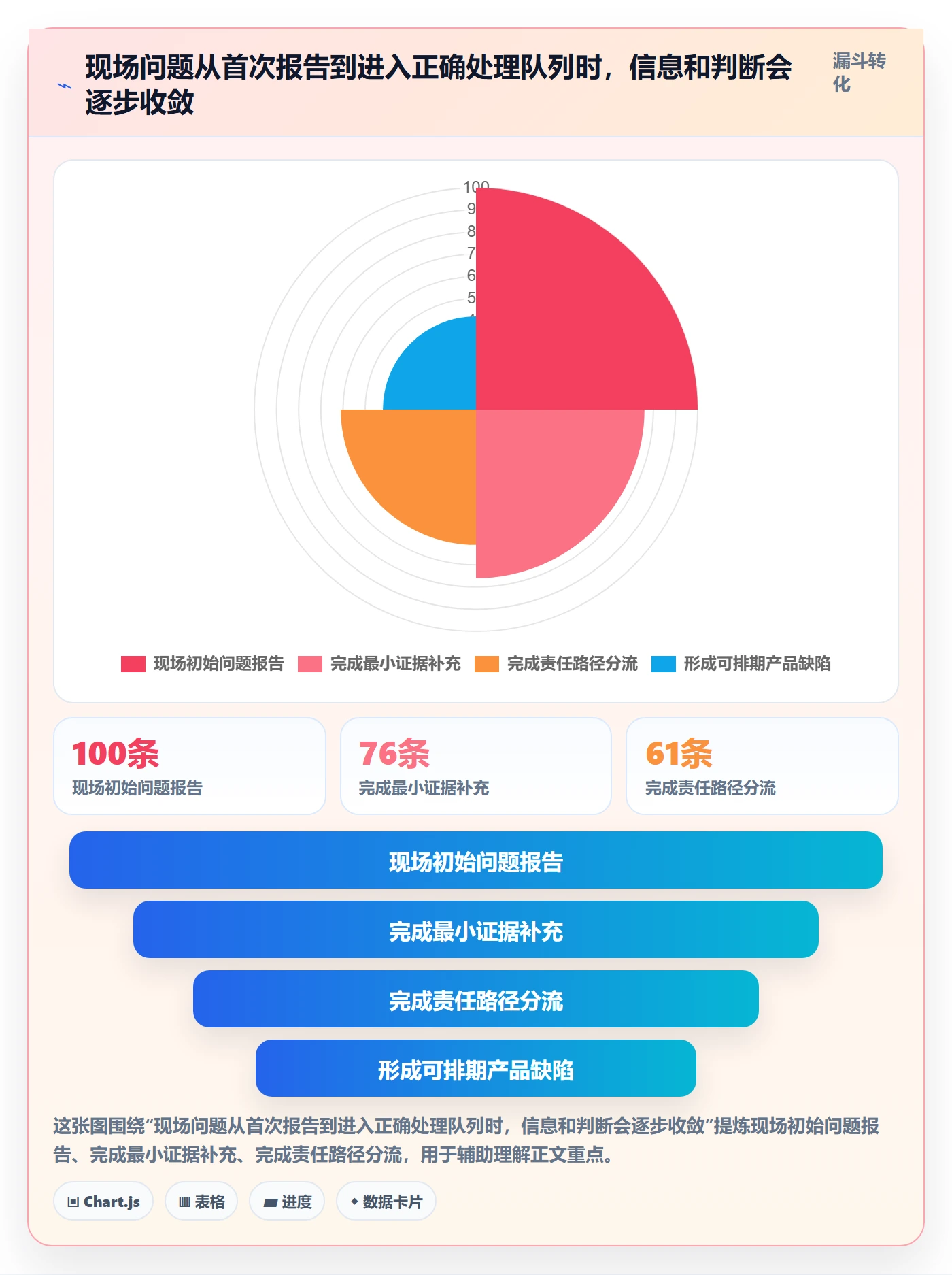 修复最佳实践：实施团队Bug / 缺陷协同管理，常见问题