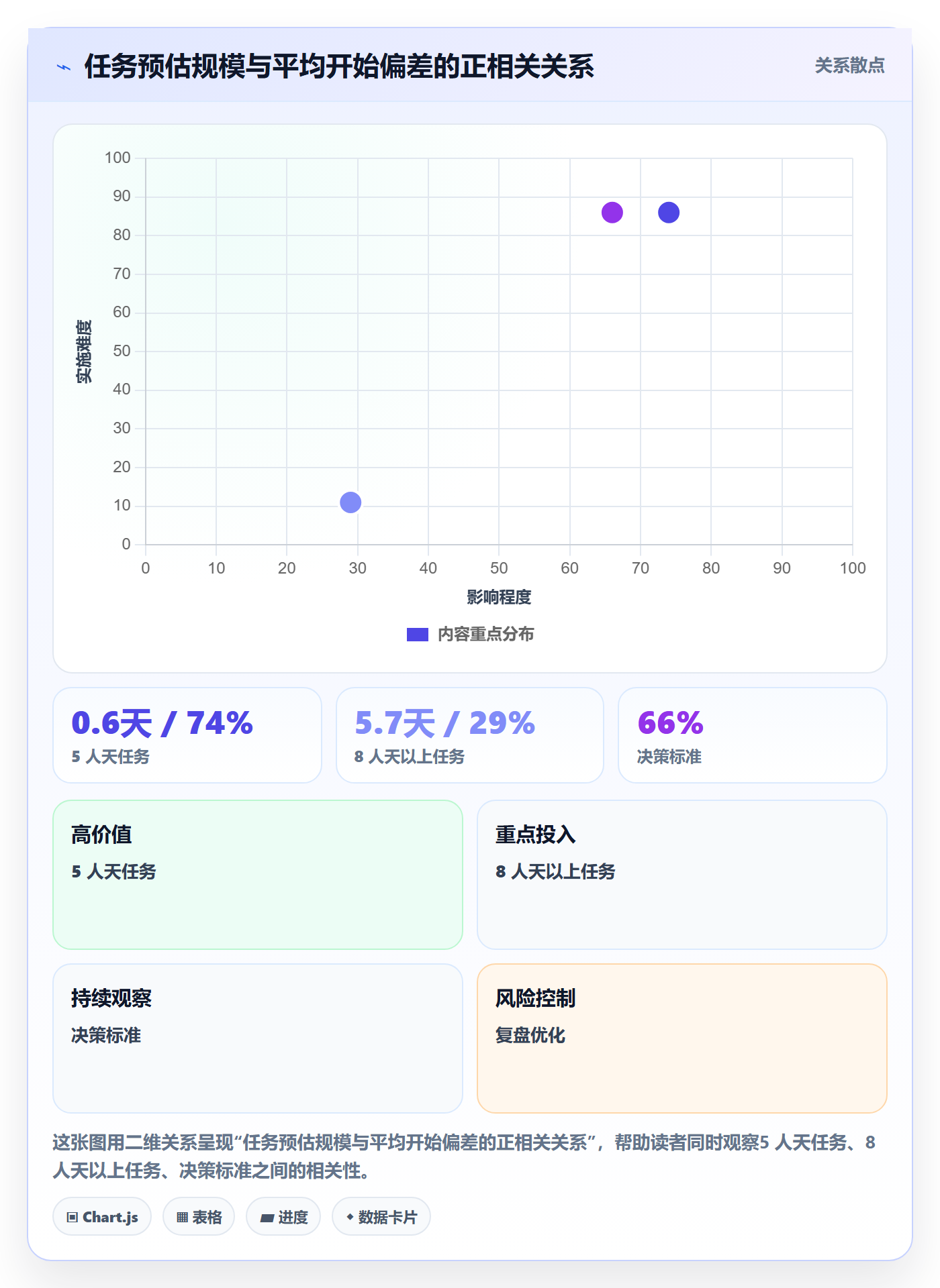 任务属性开始时间全流程:企业管理者数据分析与一文讲清