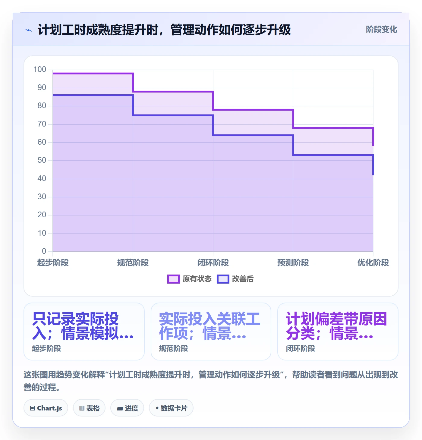 计划工时管理指南：跨部门团队如何做好工时管理，最佳实践全流程