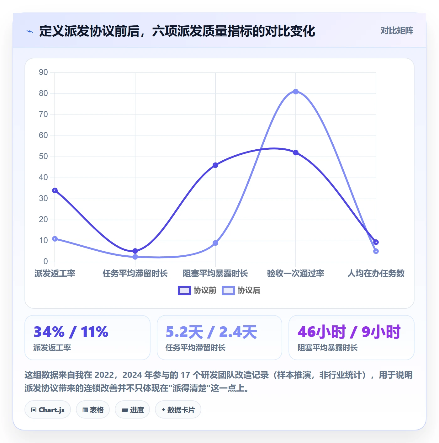 任务分派如何做好派发？企业管理者落地方案与操作步骤
