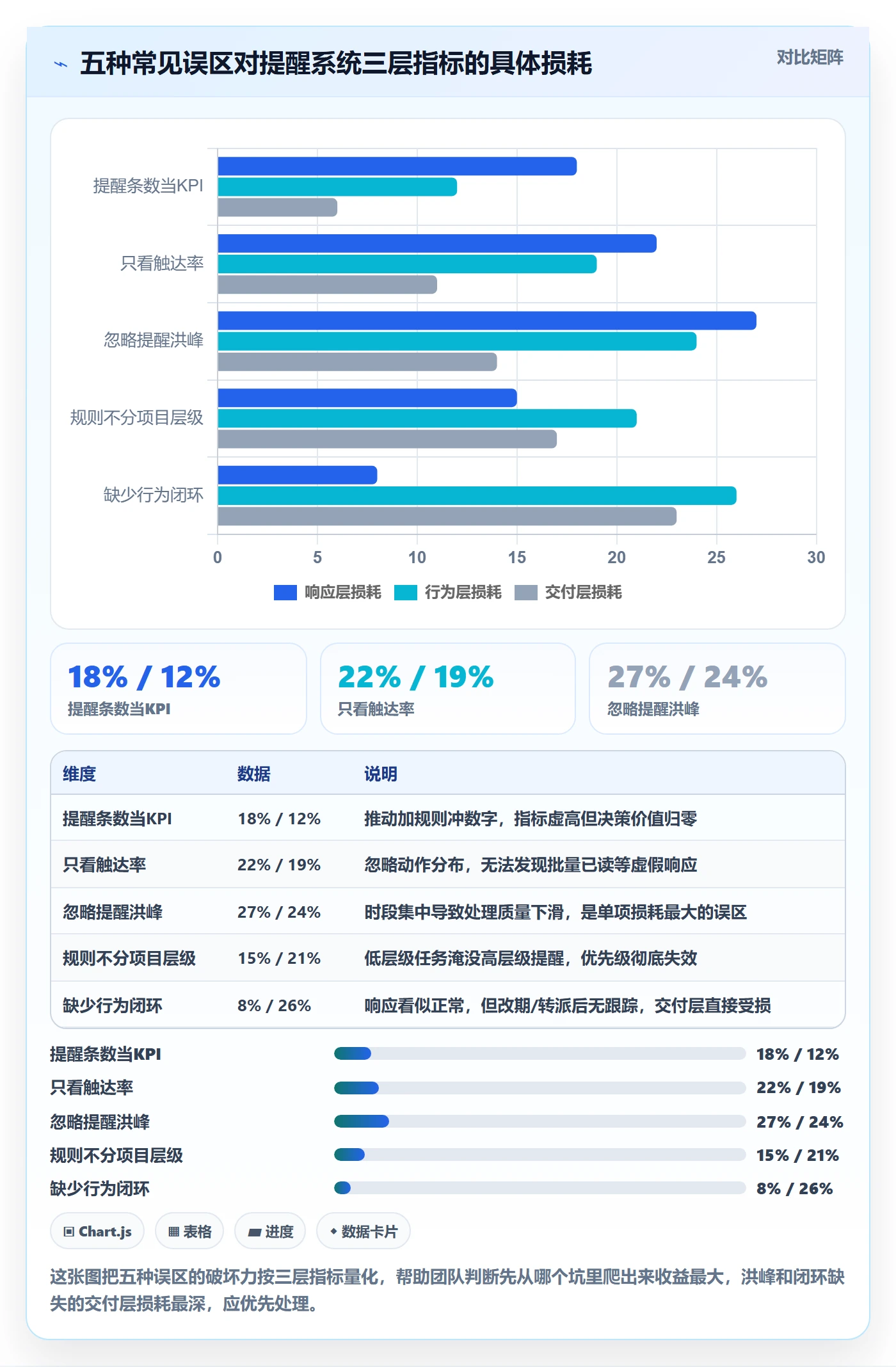 到期提醒流程与规范:项目负责人任务提醒数据分析关键指标