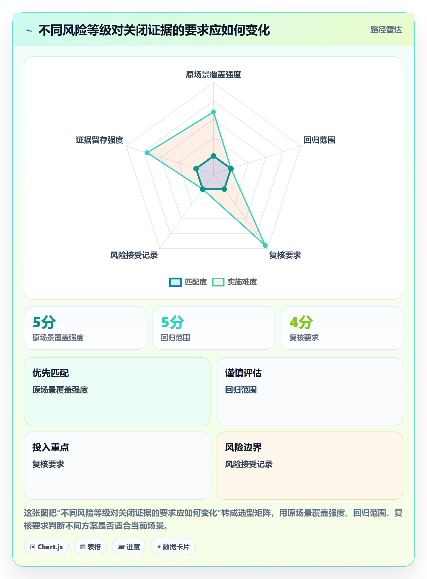 关闭怎么做？项目经理落地方案：Bug / 缺陷从0到1