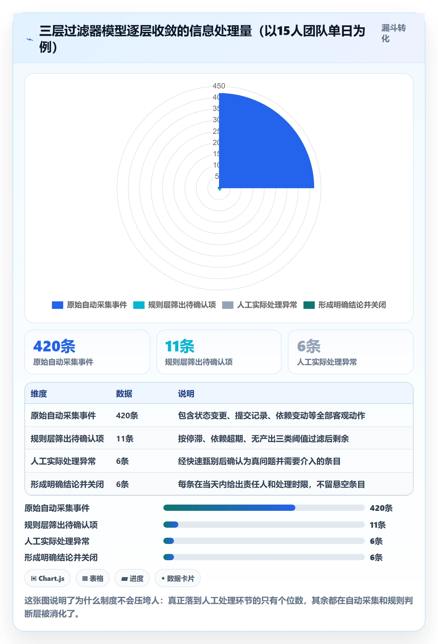 动态管理方法大全:项目成员进度跟踪制度设计落地清单