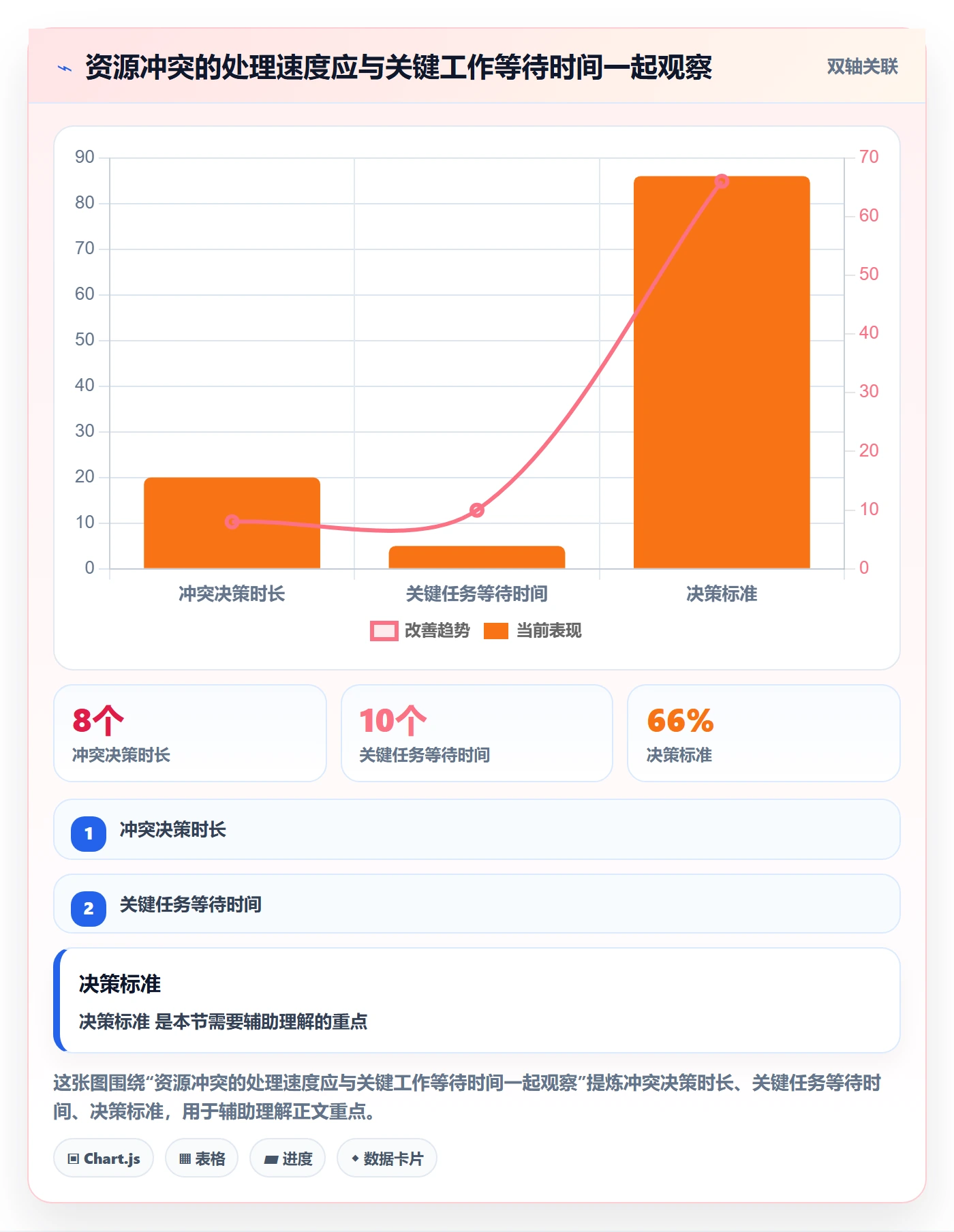 资源分配管理方法大全：项目负责人资源管理协同管理落地清单