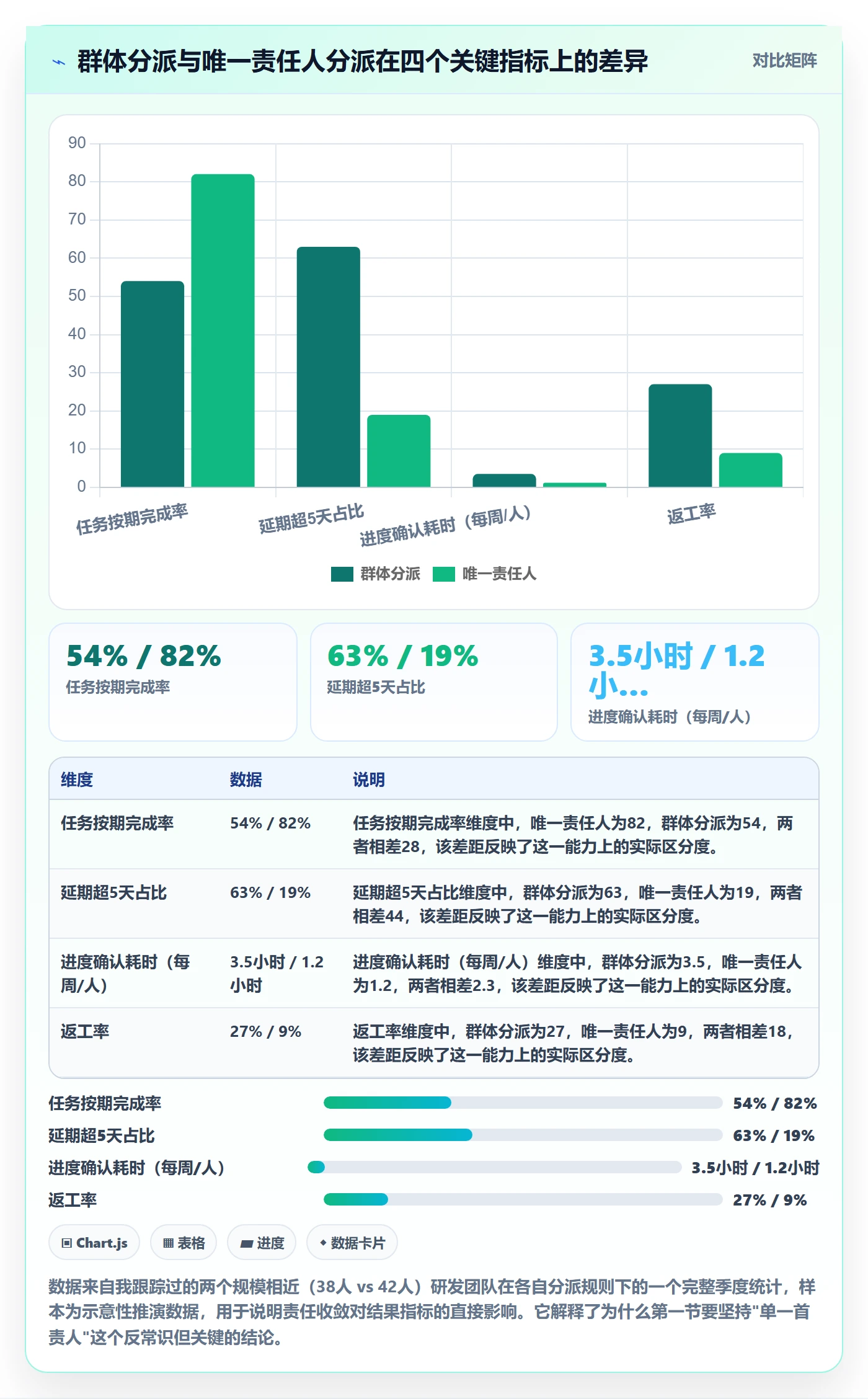 多人任务怎么做？管理层实操方法：任务分派从0到1