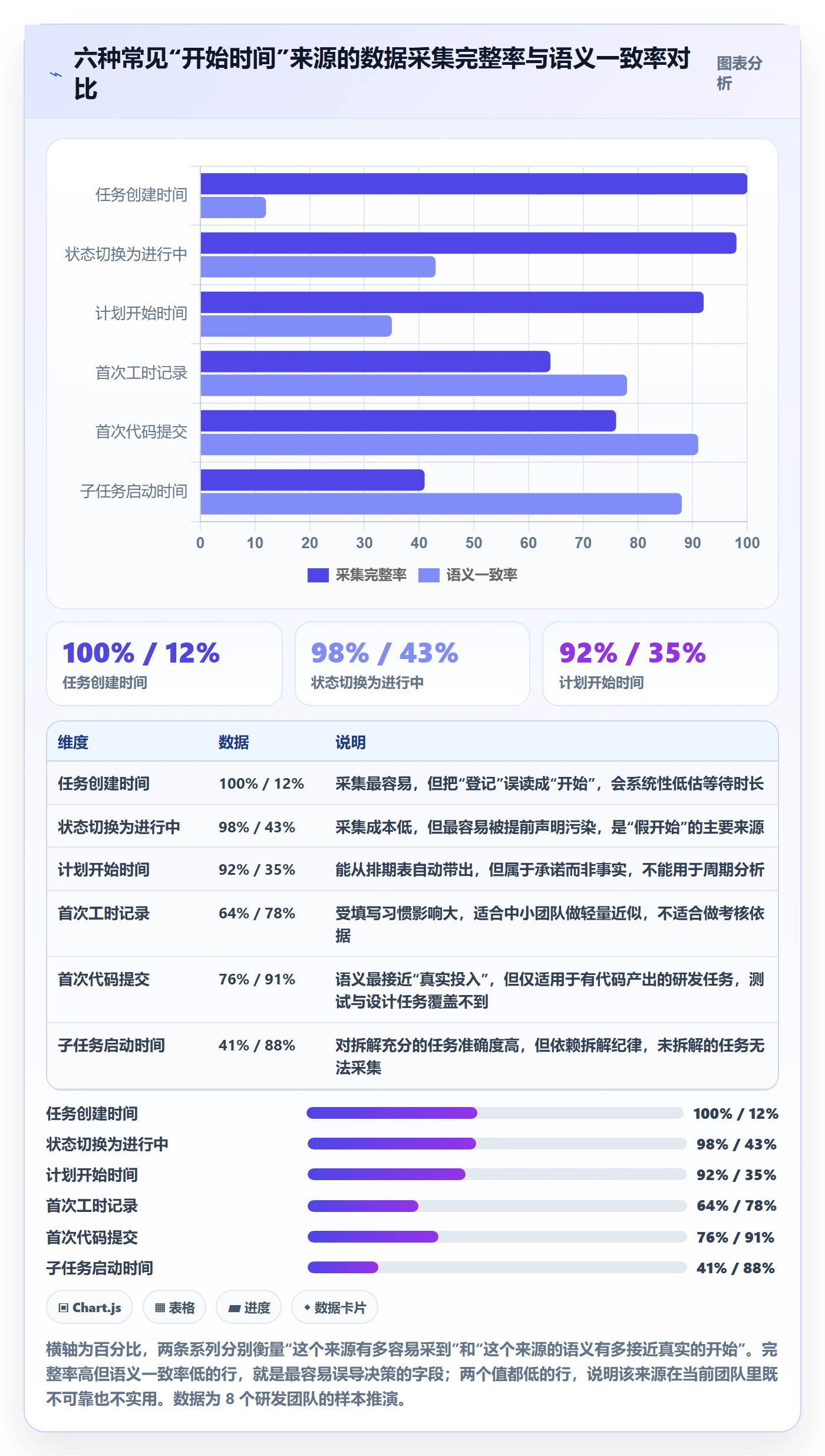 任务属性开始时间全流程：研发团队最佳实践与一文讲清