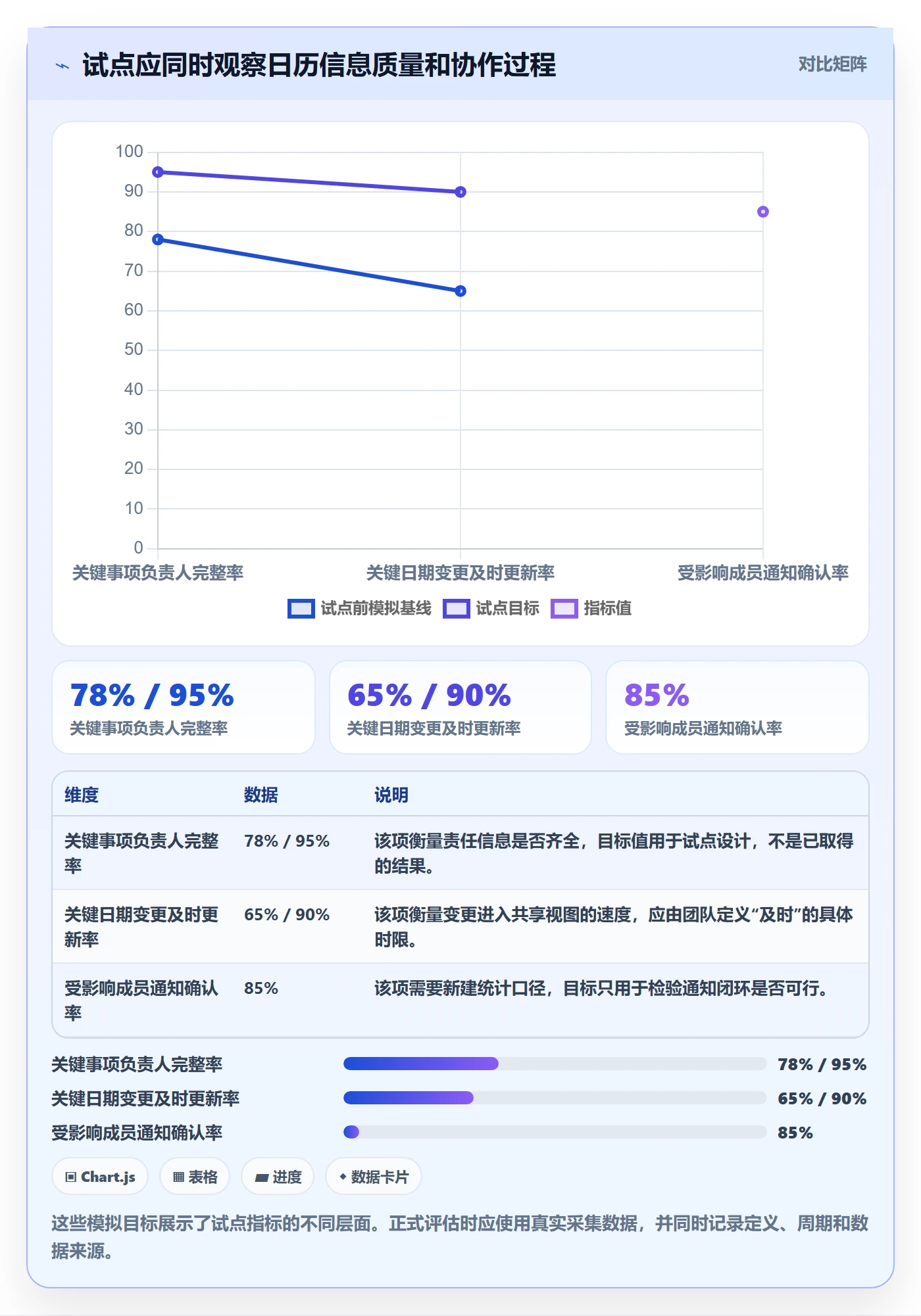 项目日历落地方案：项目成员开展日历视图的协同管理案例解析