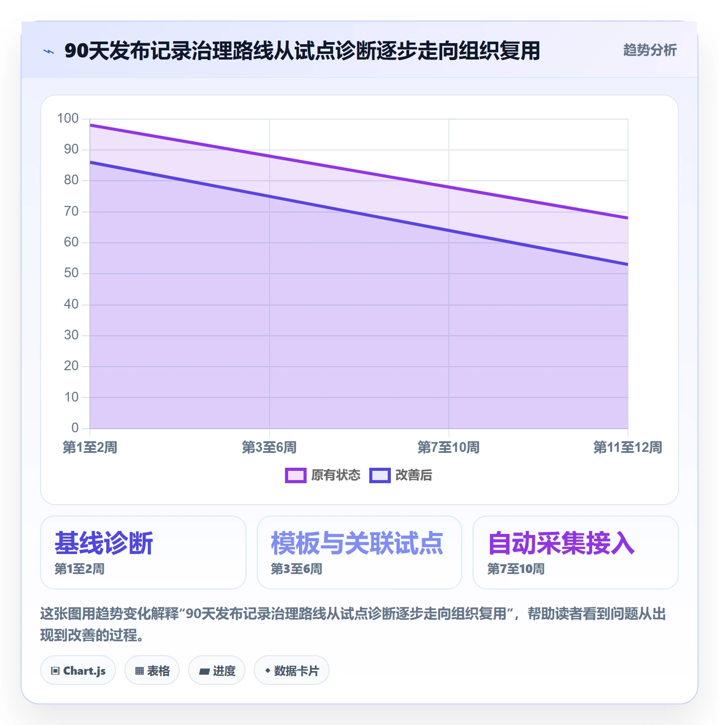 发布记录管理指南:企业管理者如何做好发布管理,协同管理全流程