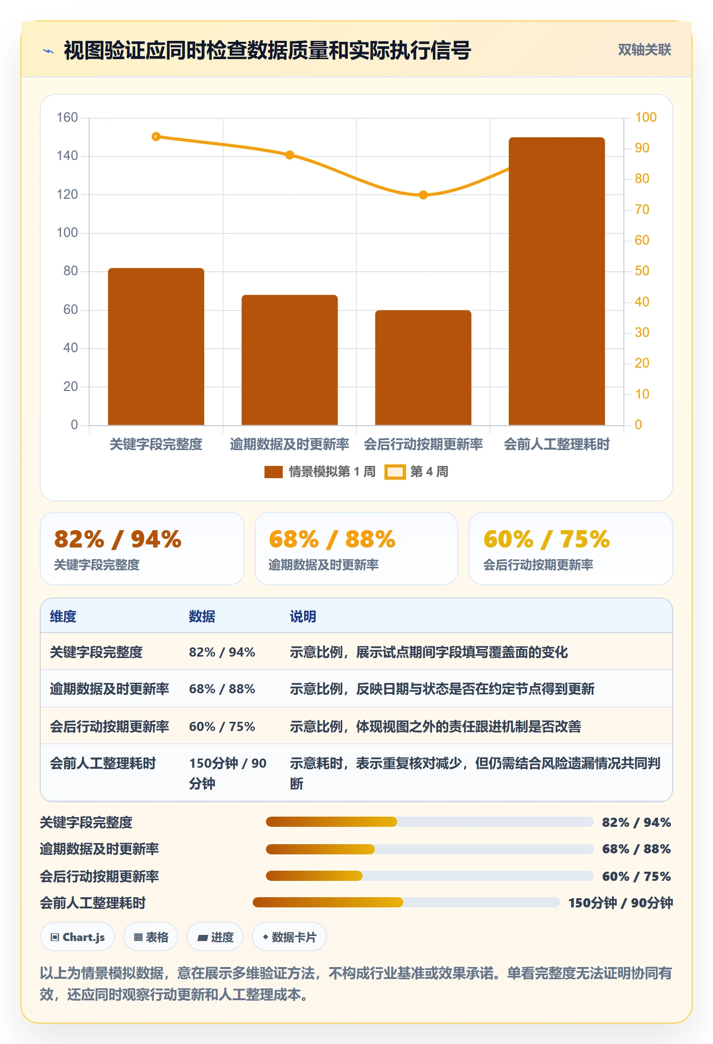 排序怎么做？PMO协同管理：列表视图从0到1
