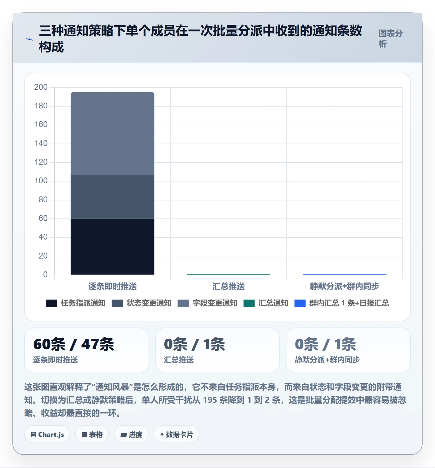 批量分配实操方法:项目负责人提升任务分派效率的效率提升方法与模板