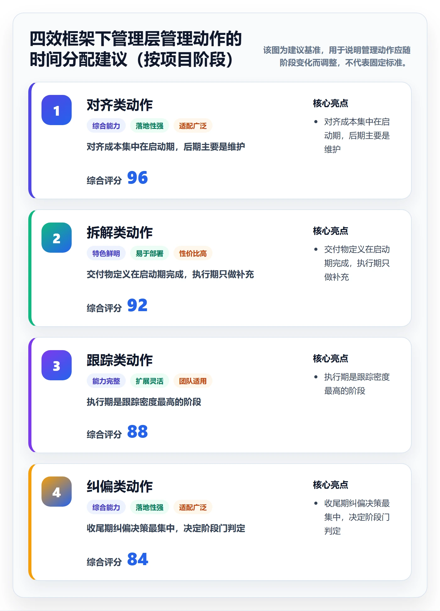 阶段目标实操方法:管理层提升项目目标效率的最佳实践方法与模板