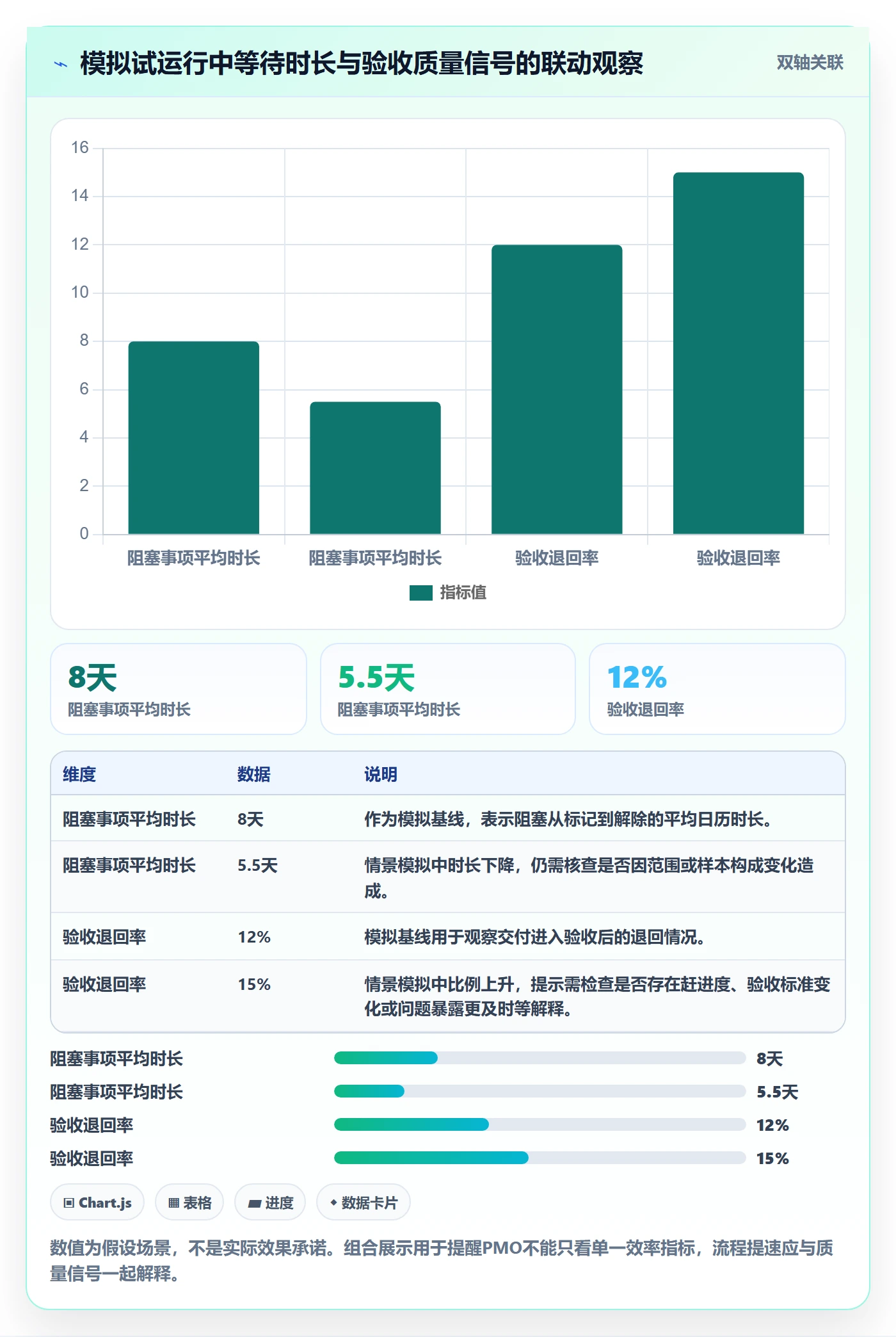 自定义状态流程与规范:PMO看板实操方法关键指标