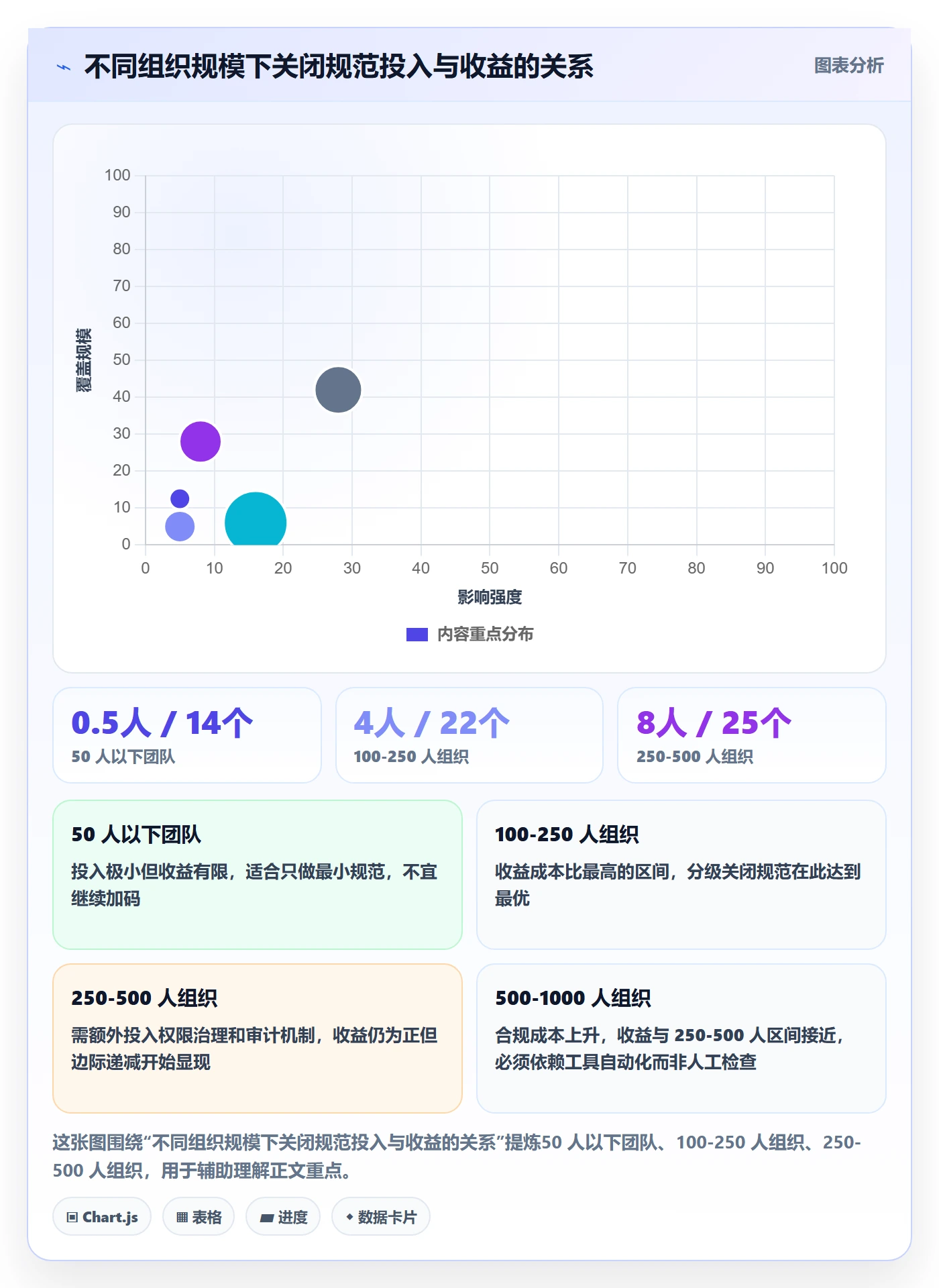 关闭最佳实践:PMO任务执行最佳实践,常见问题