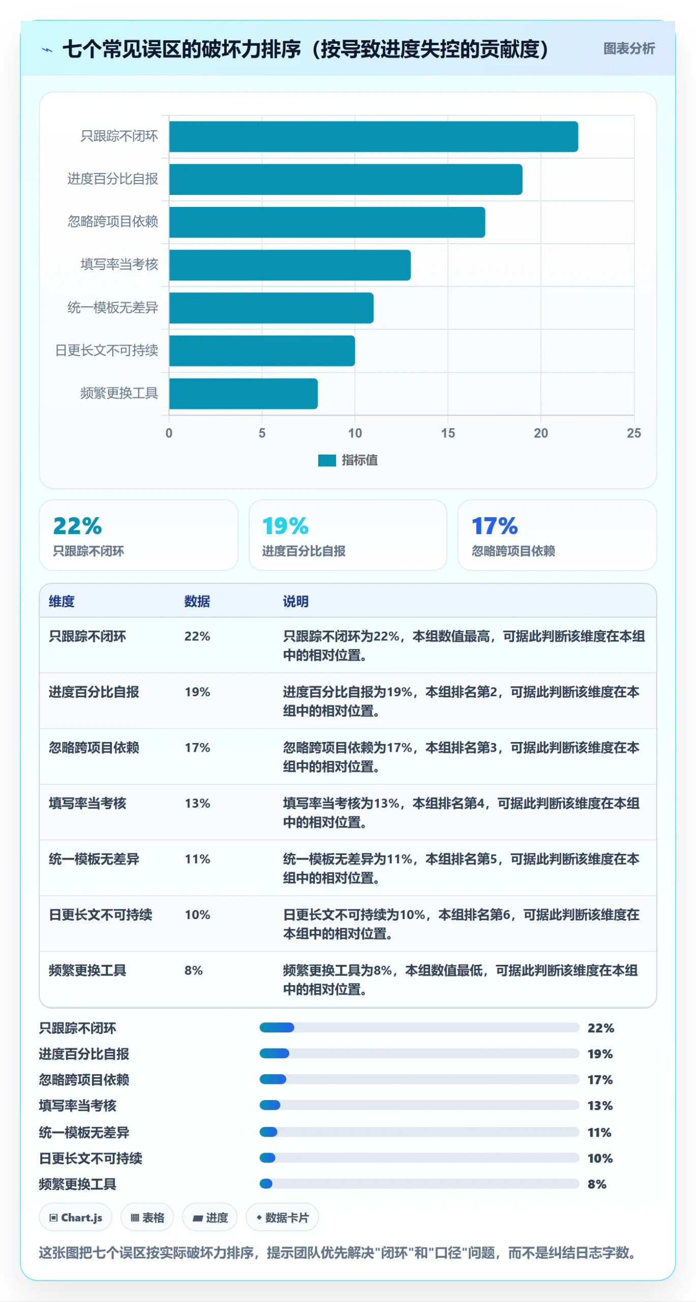 进度跟踪进度日志全流程：项目成员协同管理与一文讲清