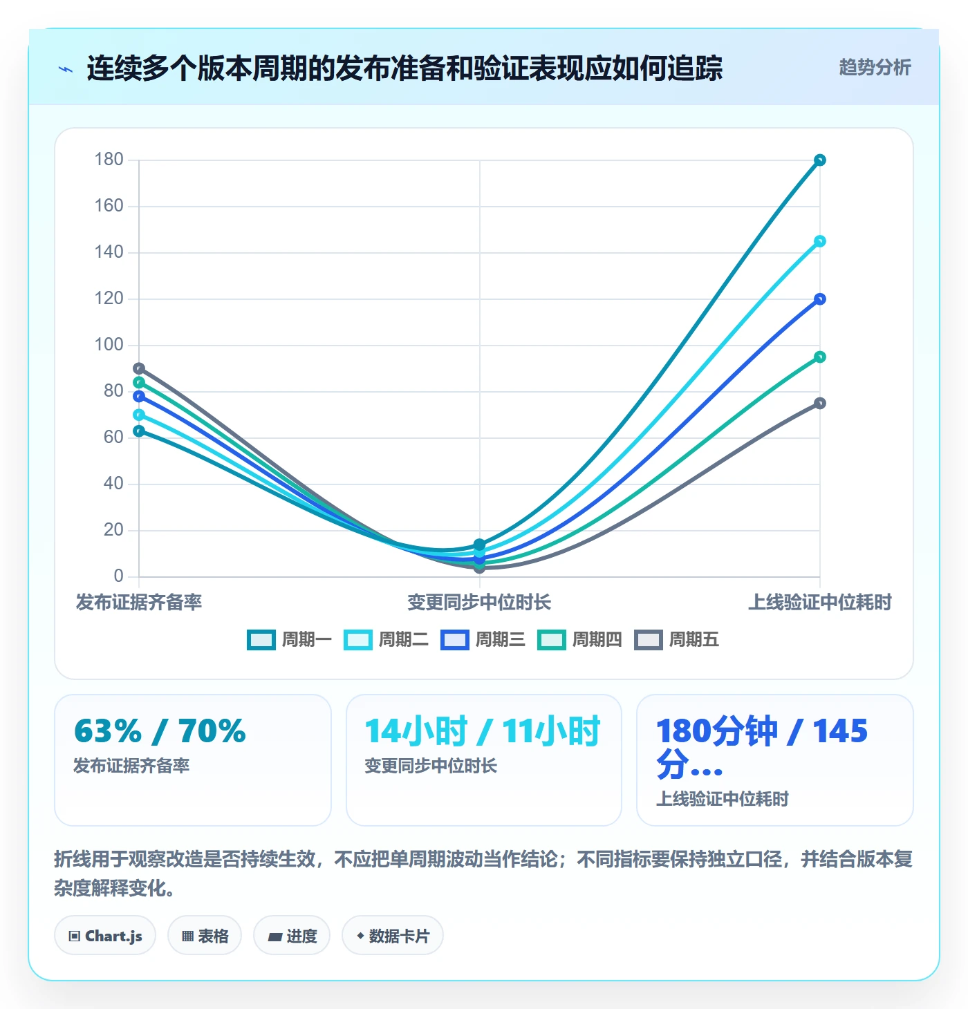 发布记录落地方案:项目经理开展版本管理的流程优化案例解析