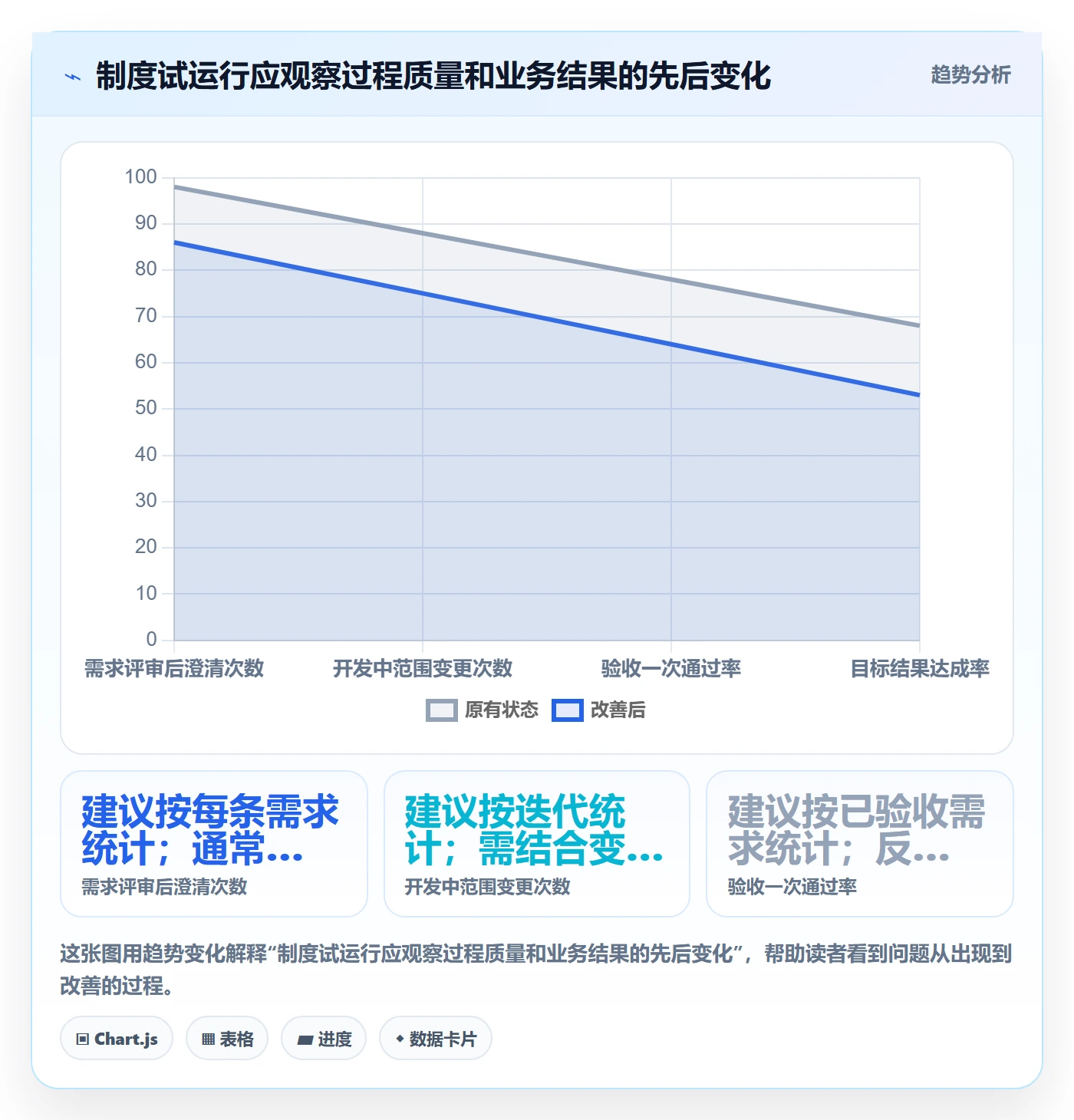需求拆解最佳实践：项目成员需求管理制度设计，常见问题