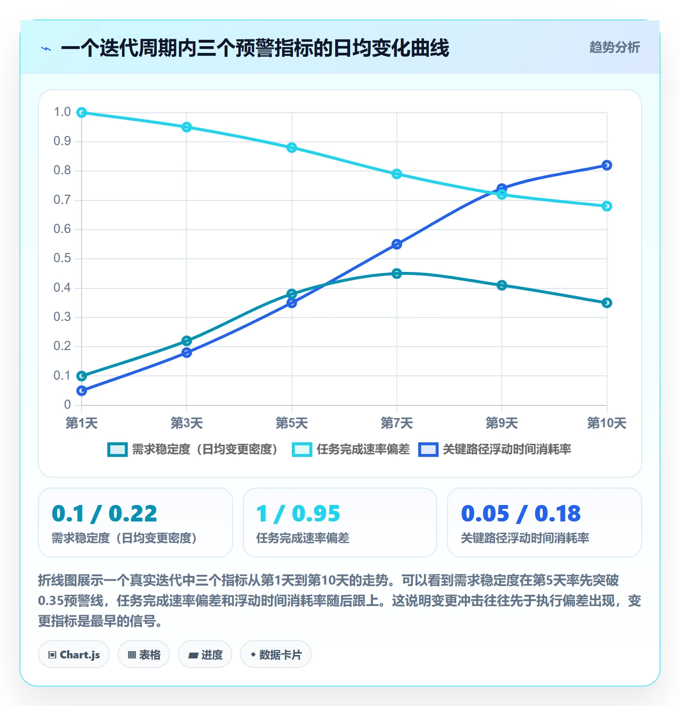 项目进度流程与规范:产品经理进度管理实操方法关键指标