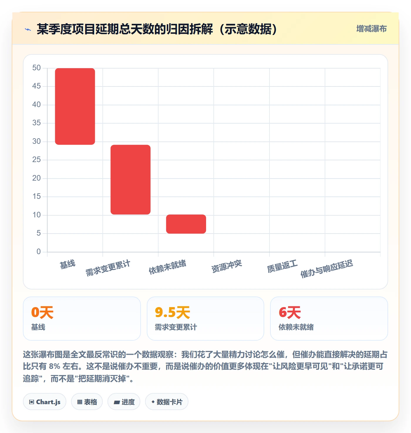 催办最佳实践:项目经理任务提醒最佳实践,常见问题