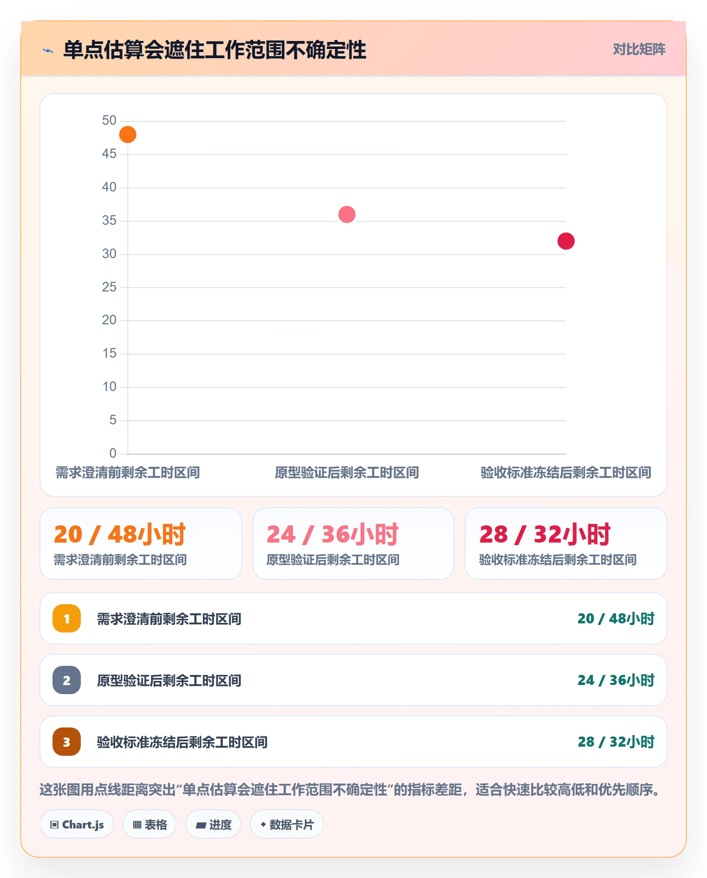 剩余工时最佳实践:PMO工时管理效率提升,常见问题