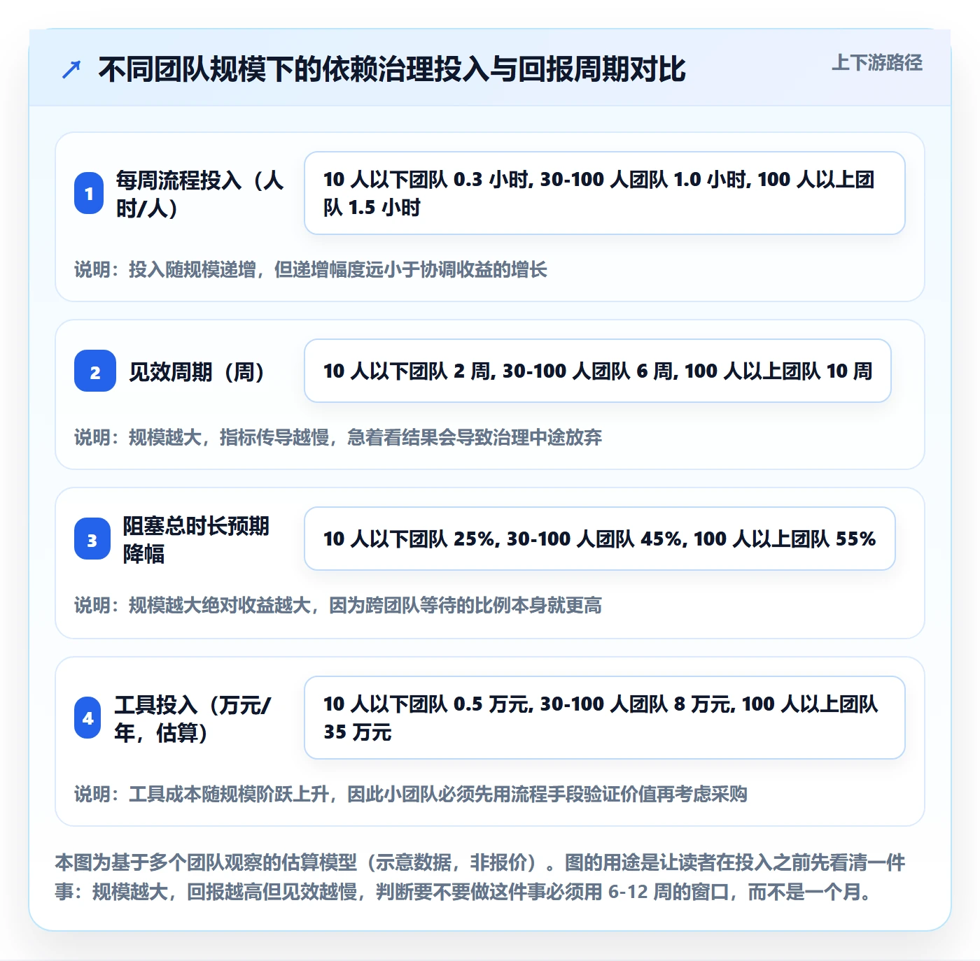 SS流程与规范:研发团队任务依赖效率提升关键指标