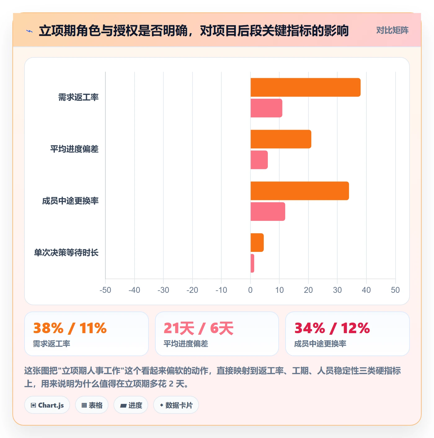 项目立项如何做好项目成员？项目负责人流程优化与操作步骤