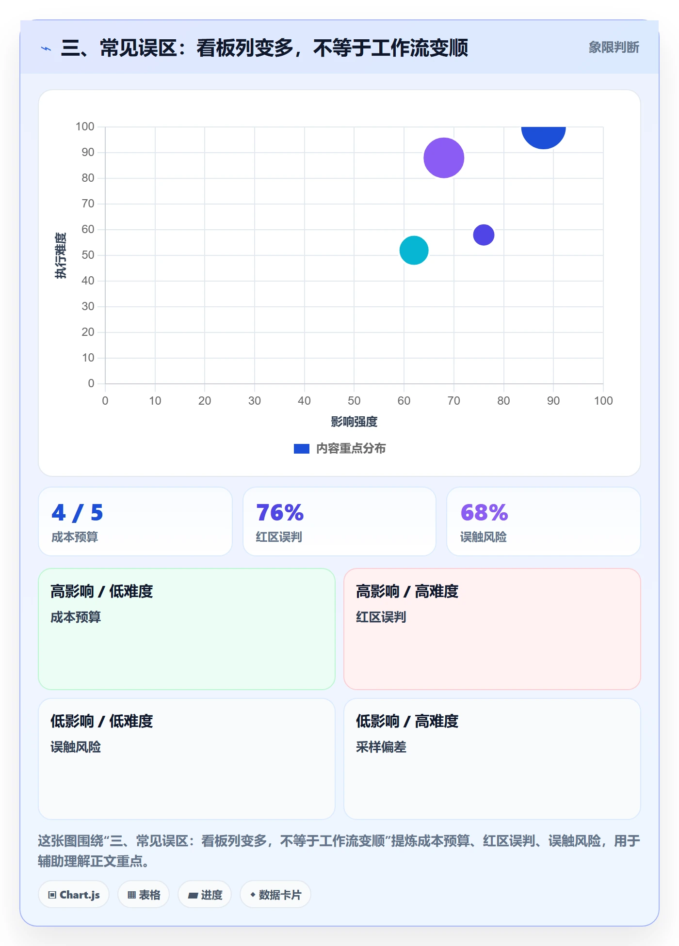 三、常见误区:看板列变多,不等于工作流变顺