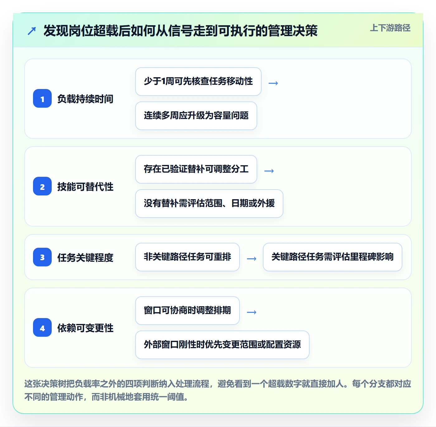 资源负载怎么做?PMO实操方法:人力资源计划从0到1