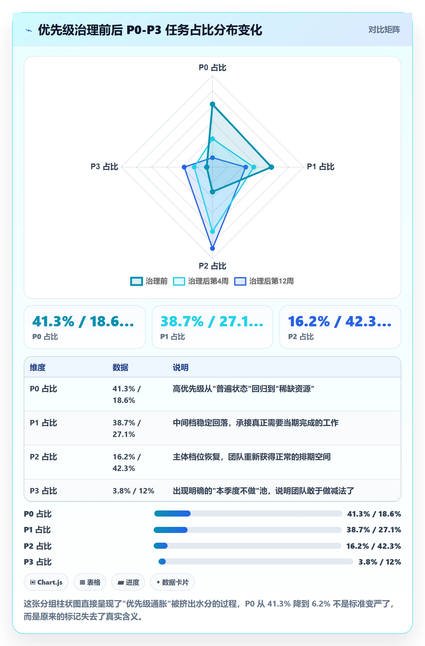 优先级管理指南:项目成员如何做好任务属性,入门指南全流程