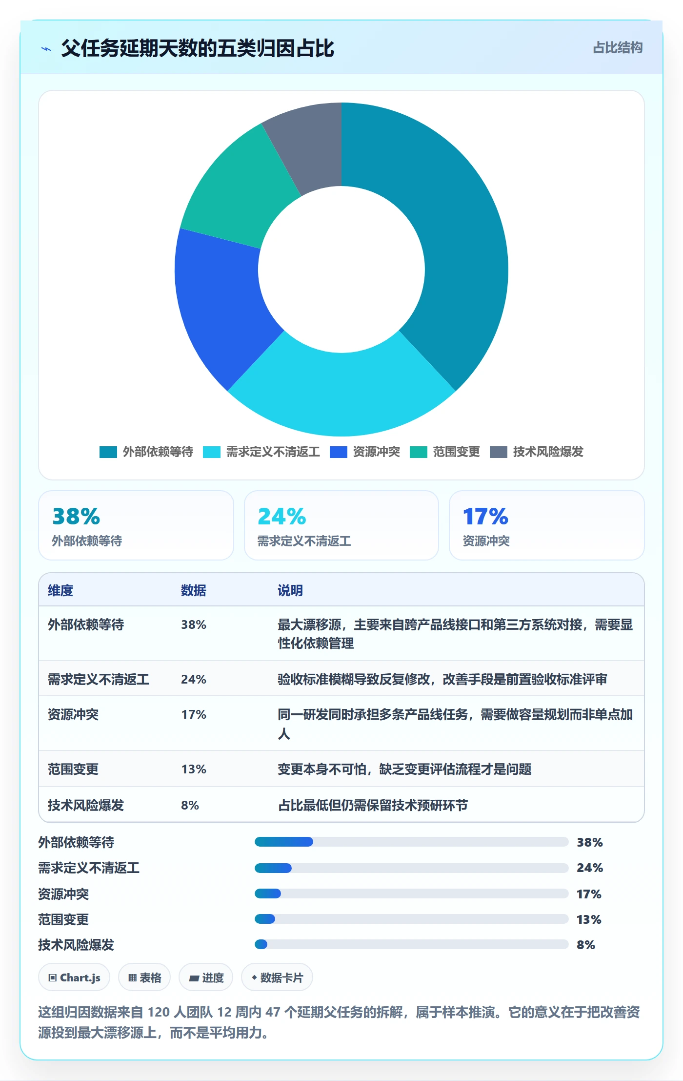 父任务管理指南：产品经理如何做好任务管理，数据分析全流程