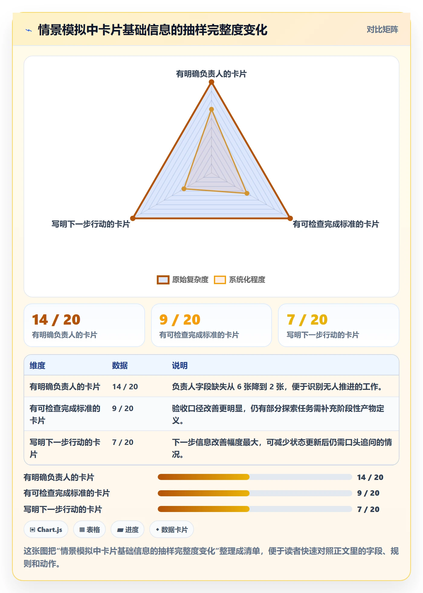 看板卡片教程:项目经理效率提升,避坑指南