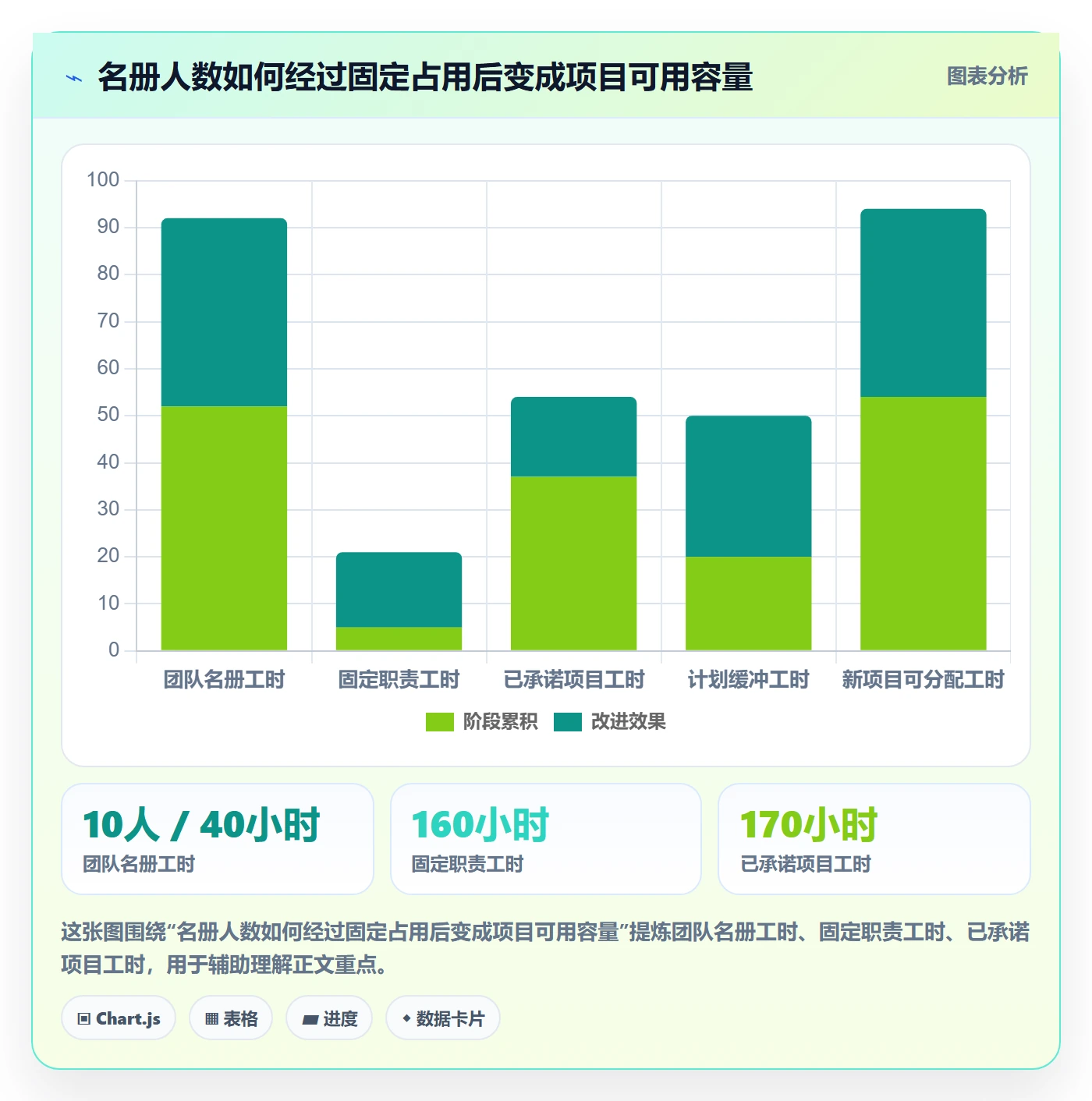 资源怎么做？项目经理最佳实践：资源管理从0到1