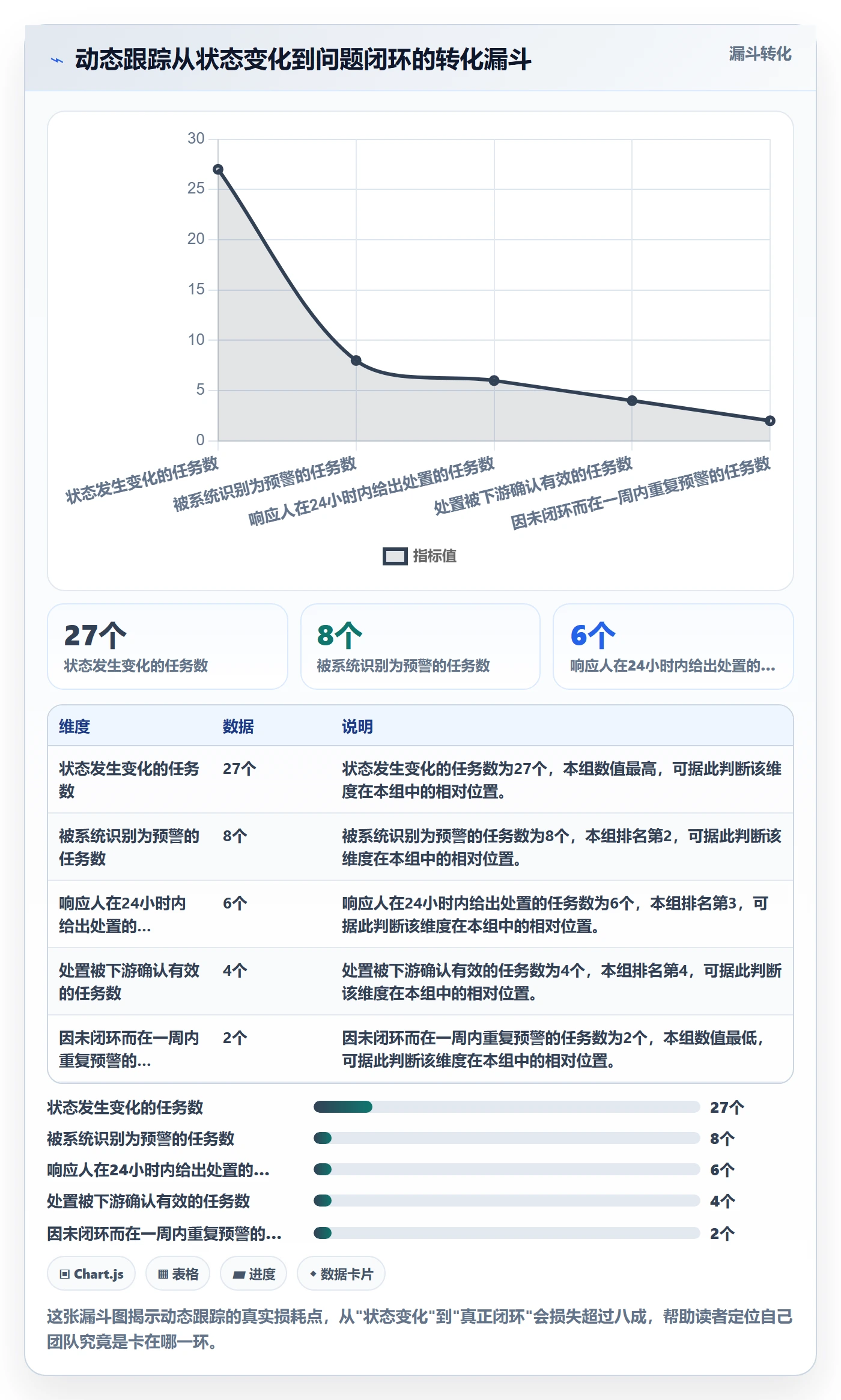 动态落地方案:项目成员开展进度跟踪的入门指南案例解析
