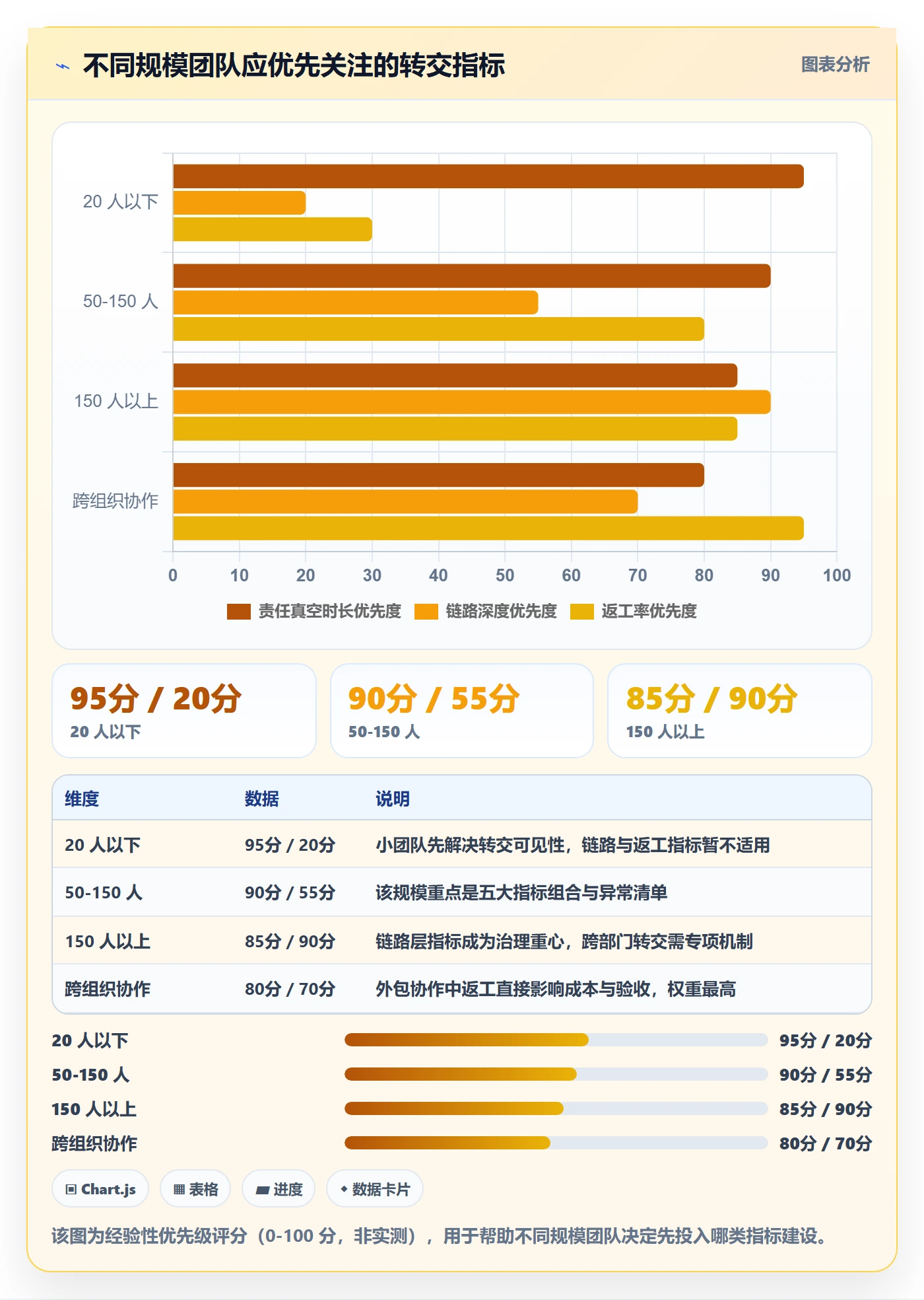 转交流程与规范：项目负责人任务分派数据分析关键指标