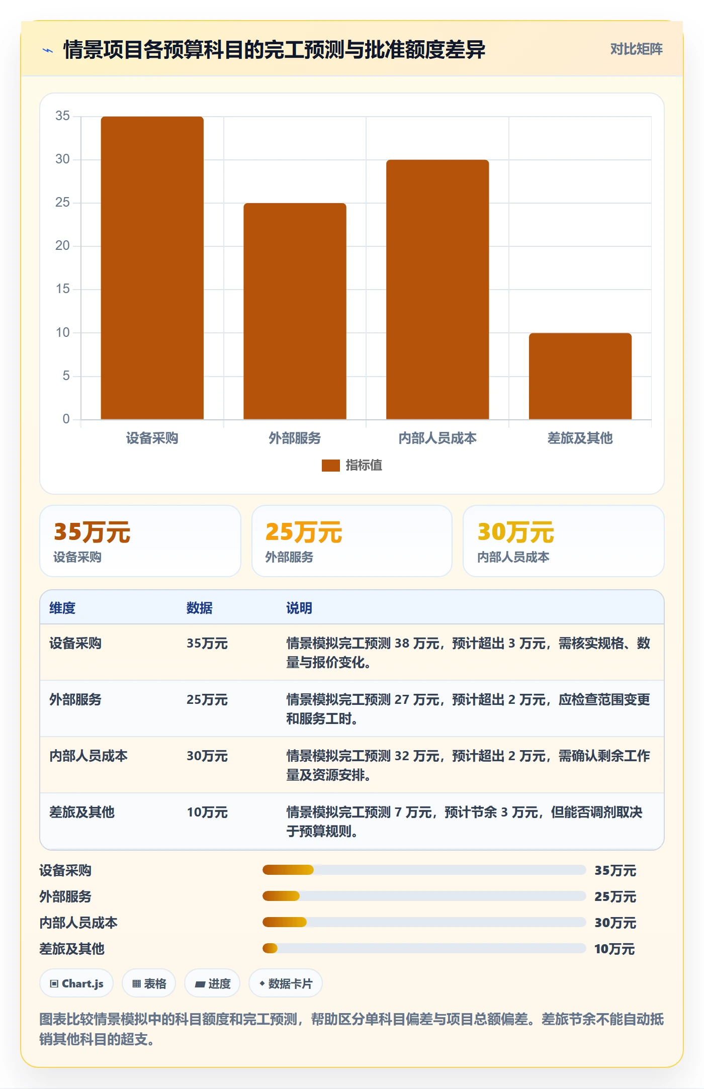 预算管理如何做好预算占用？项目经理最佳实践与操作步骤