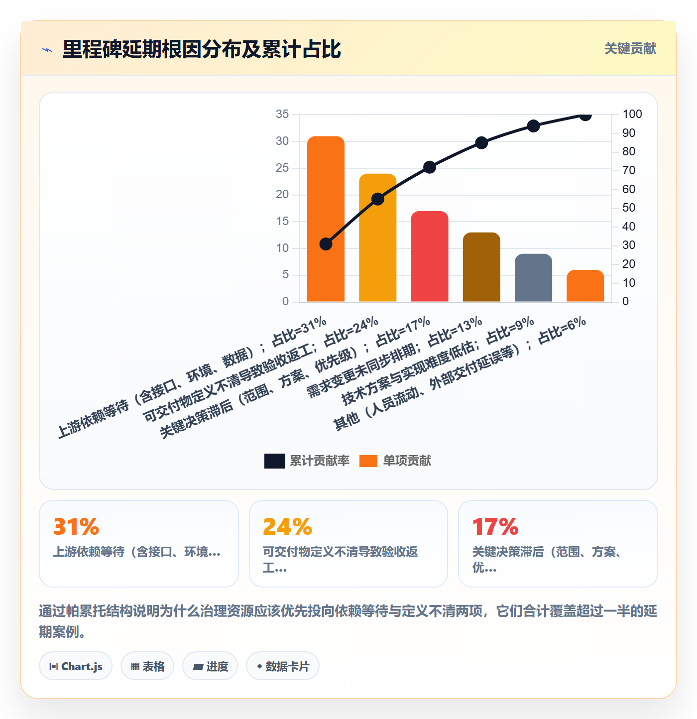 节点延期管理指南:项目成员如何做好里程碑,数据分析全流程