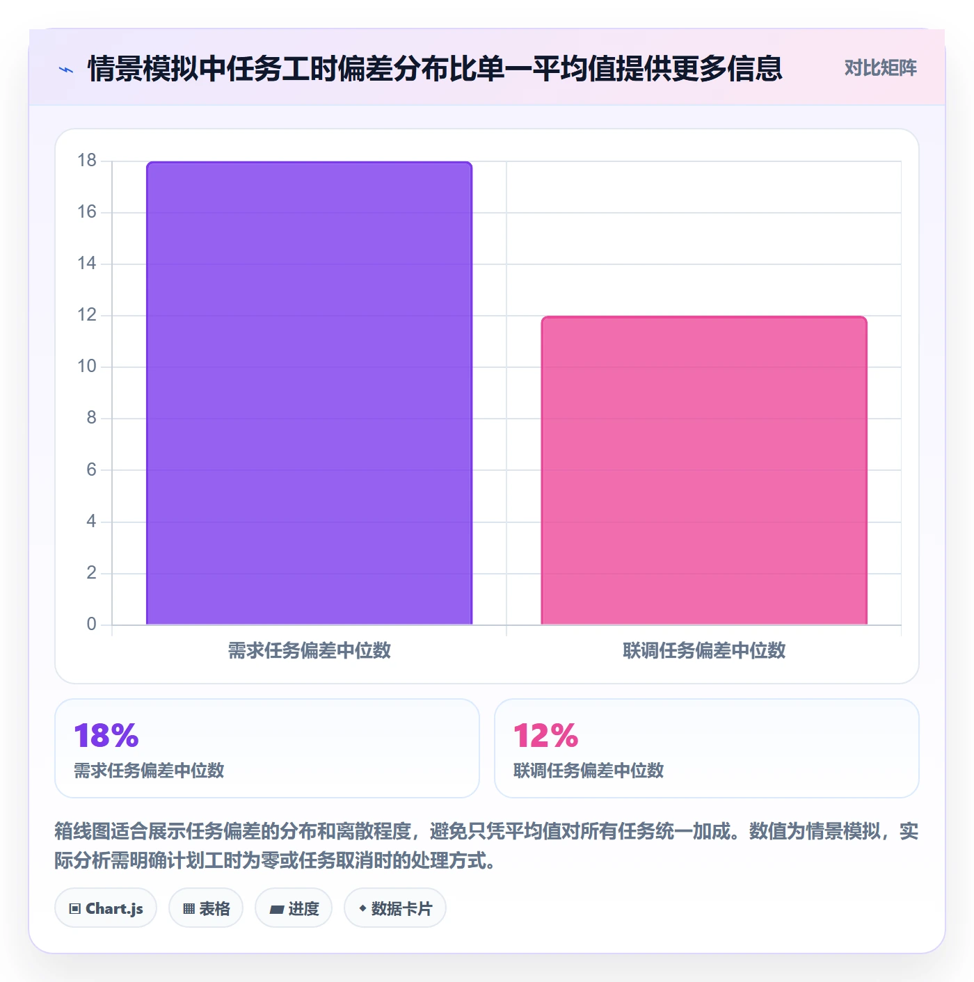填报工时流程与规范:跨部门团队工时管理入门指南关键指标