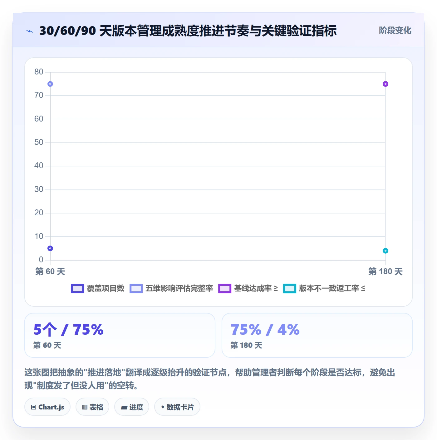 计划版本管理指南：企业管理者如何做好项目规划，最佳实践全流程