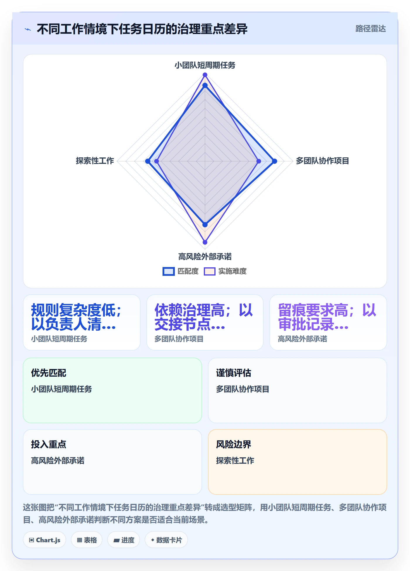 任务日历流程与规范：管理层日历视图最佳实践关键指标