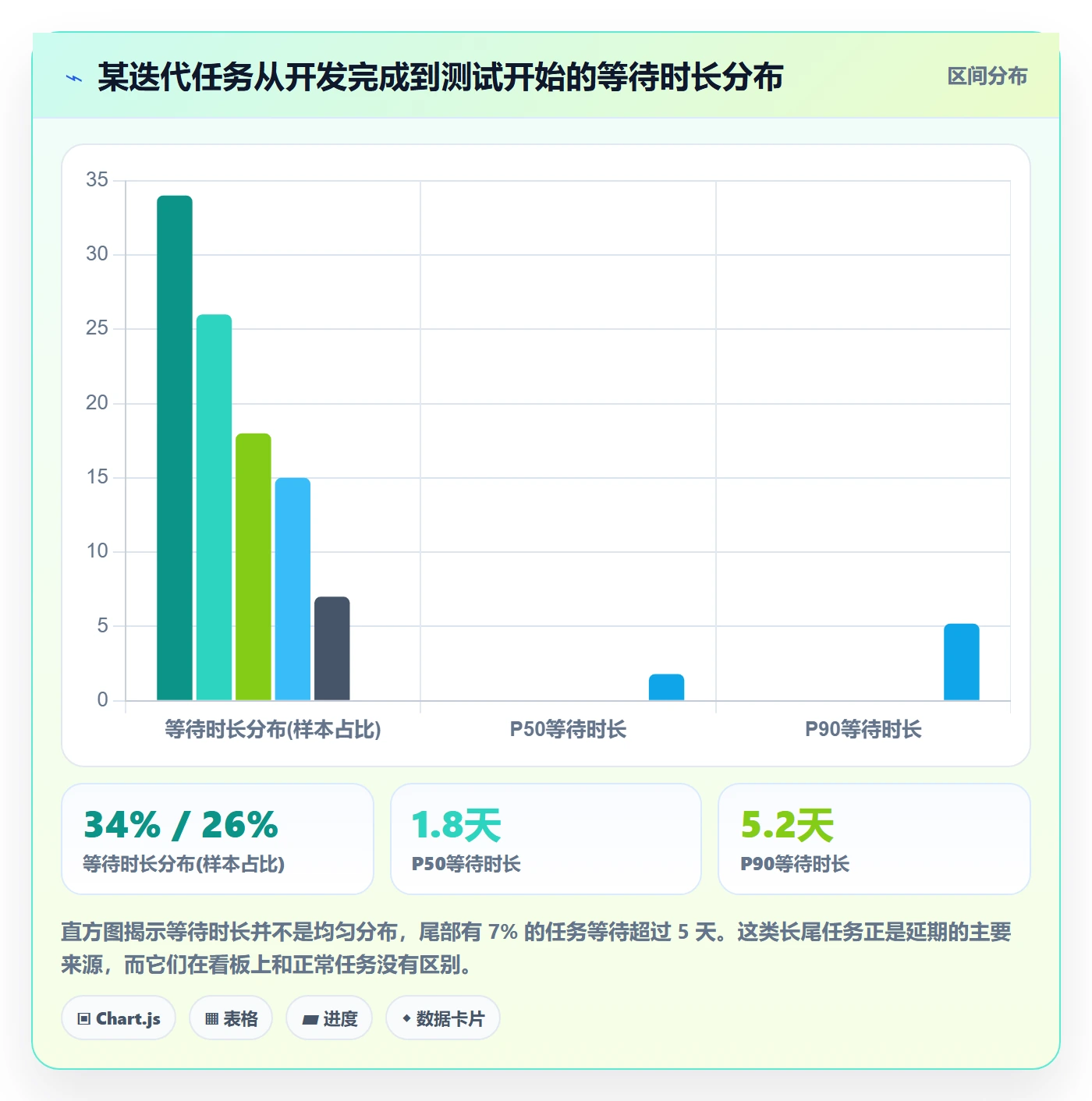 跟踪流程与规范:产品经理进度跟踪风险控制关键指标