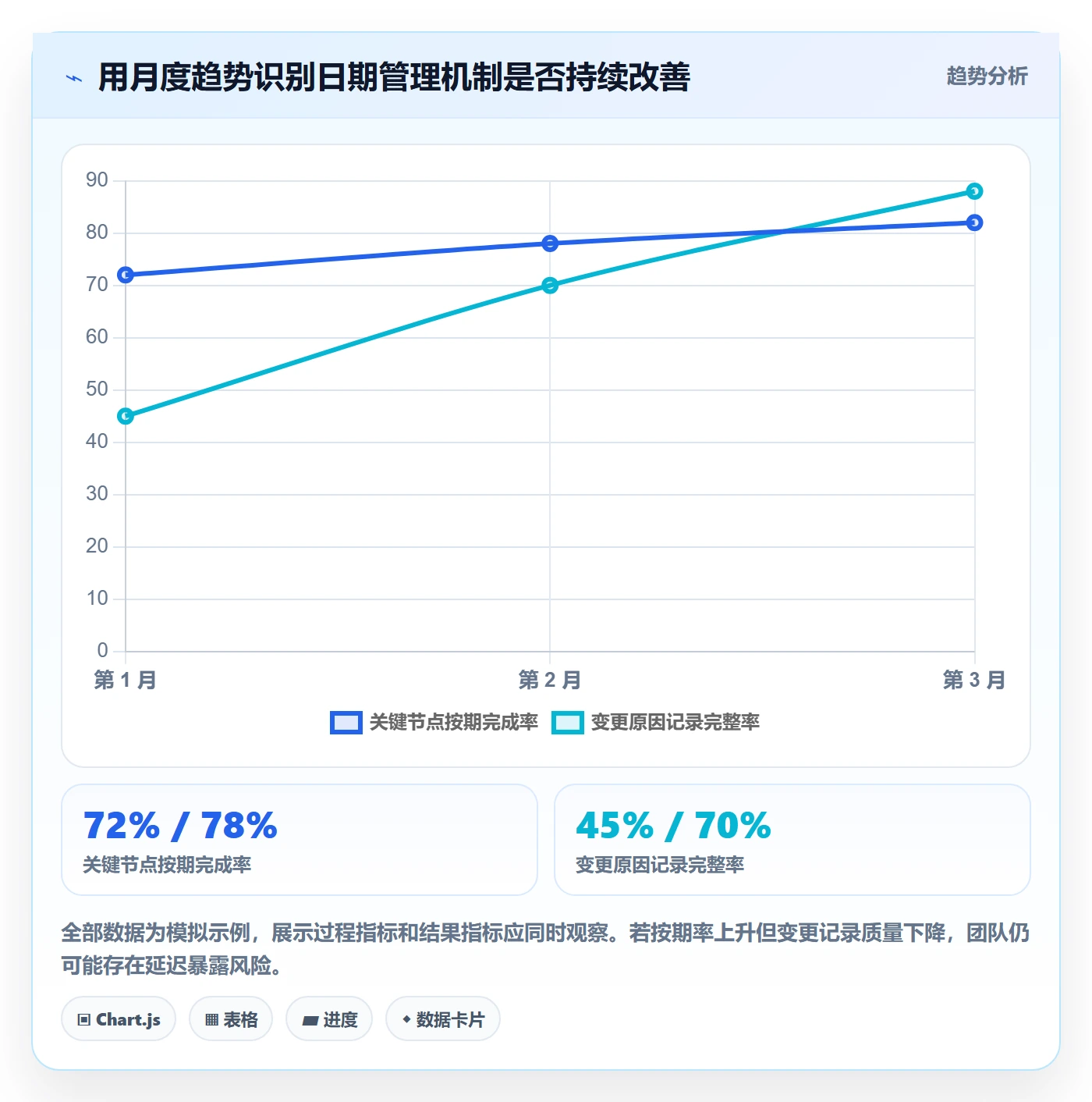 截止日期管理指南:实施团队如何做好日历视图,落地方案全流程
