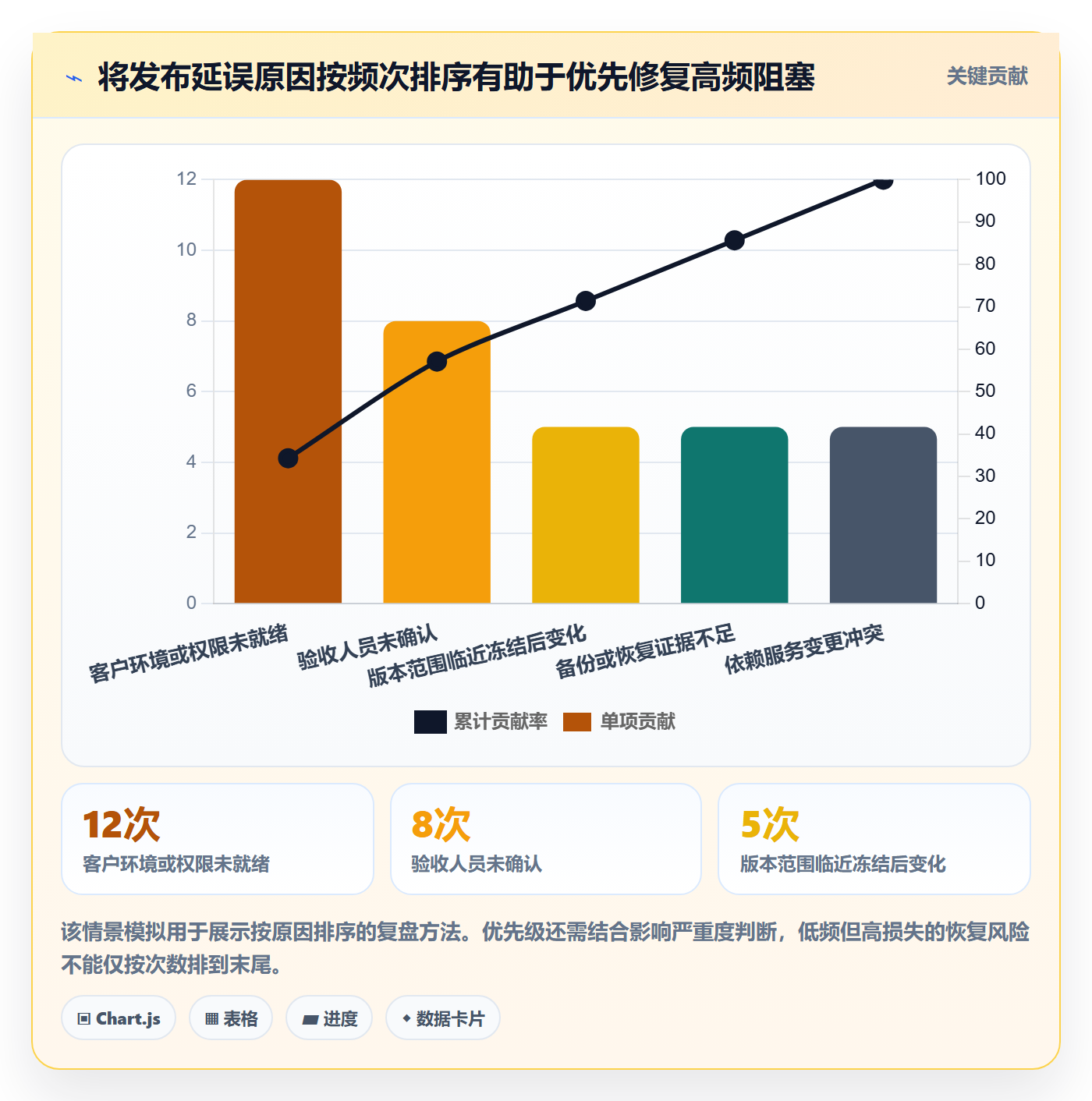 版本发布时间最佳实践:实施团队版本管理最佳实践,常见问题