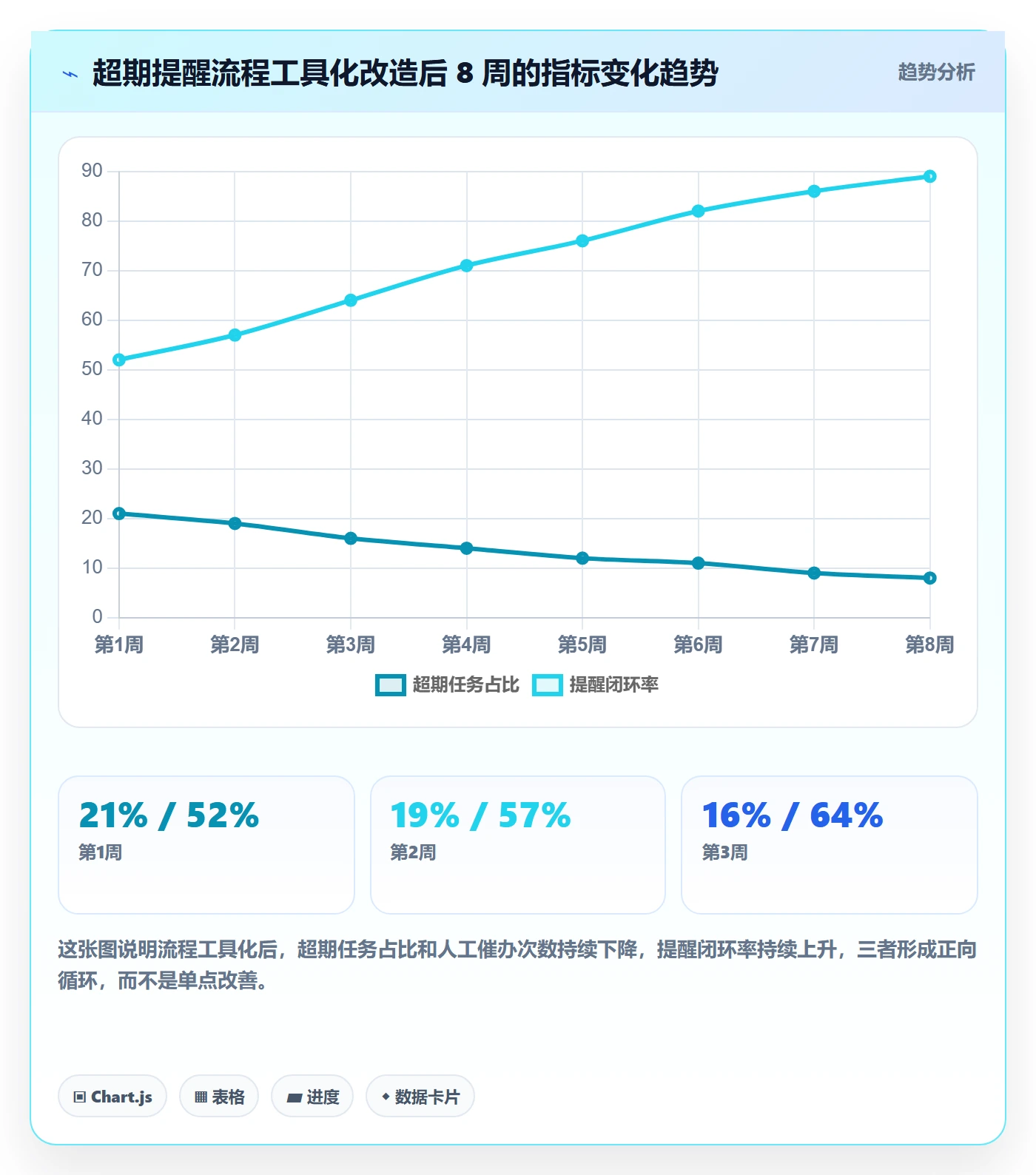 超期提醒实操方法:项目经理提升任务提醒效率的流程优化方法与模板