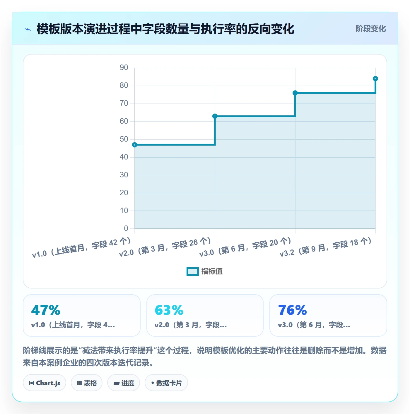项目模板项目模板全流程:项目负责人风险控制与一文讲清
