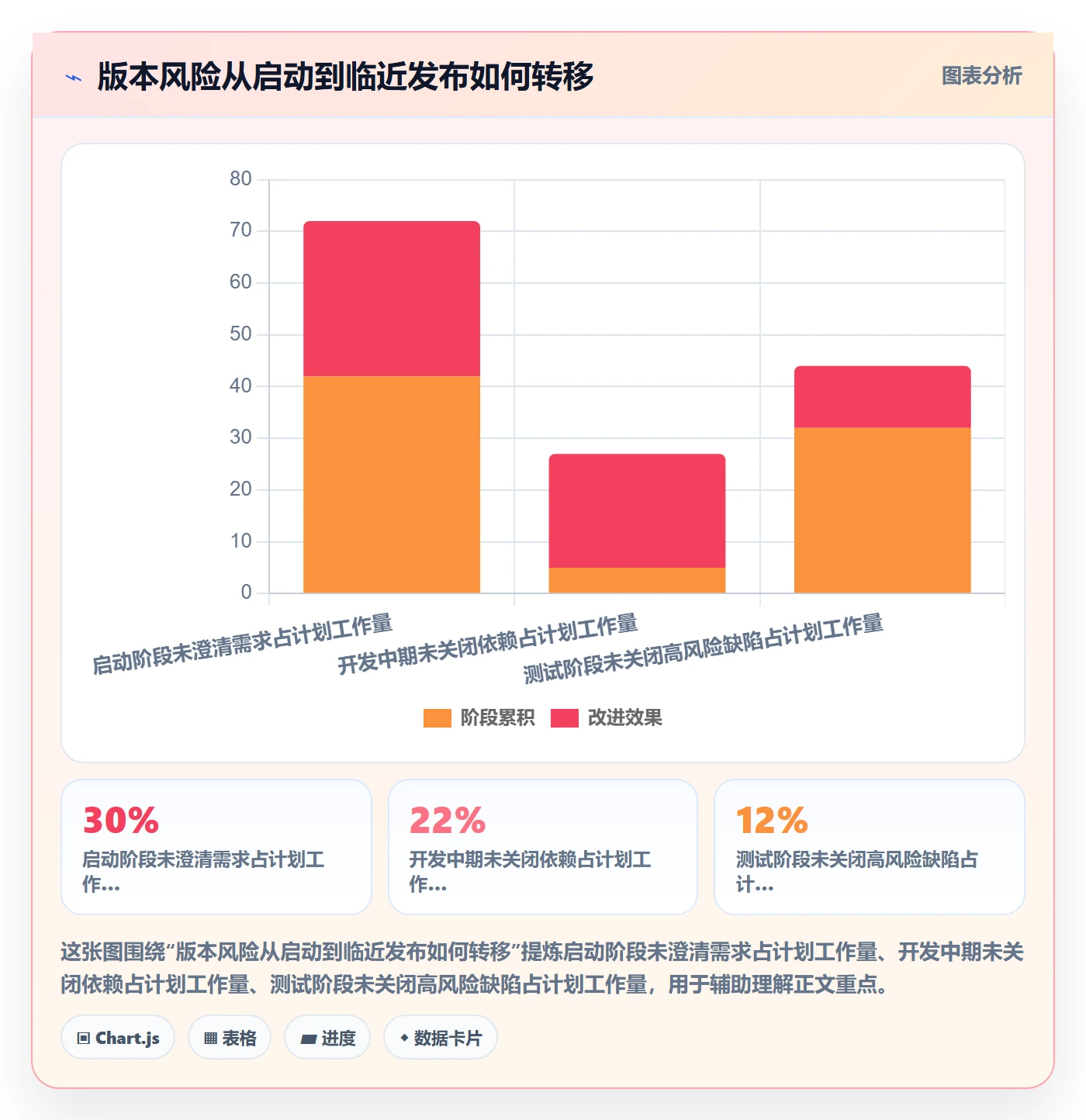 版本计划流程与规范：项目经理版本管理落地方案关键指标