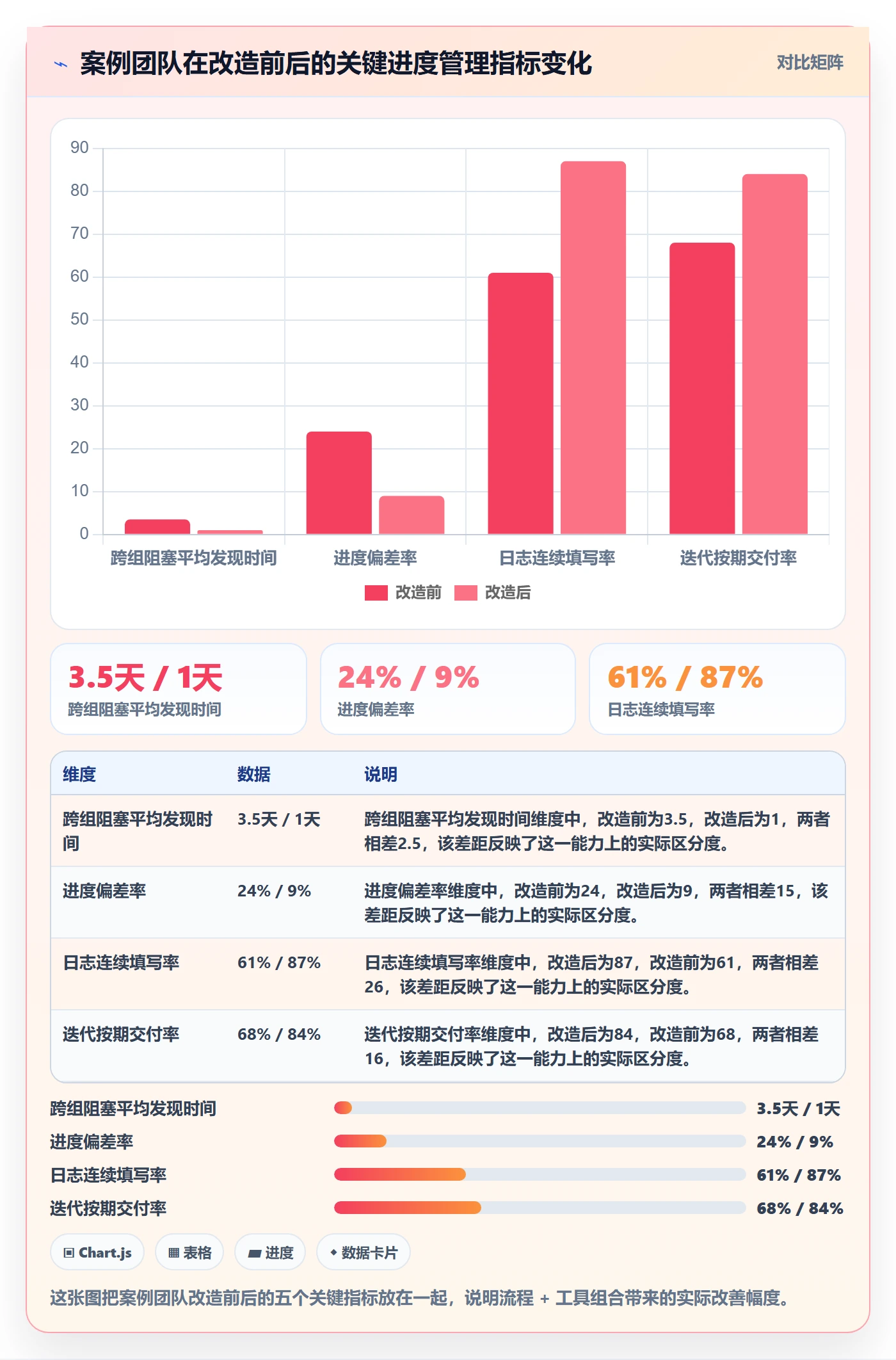 进度跟踪进度日志全流程：项目成员协同管理与一文讲清