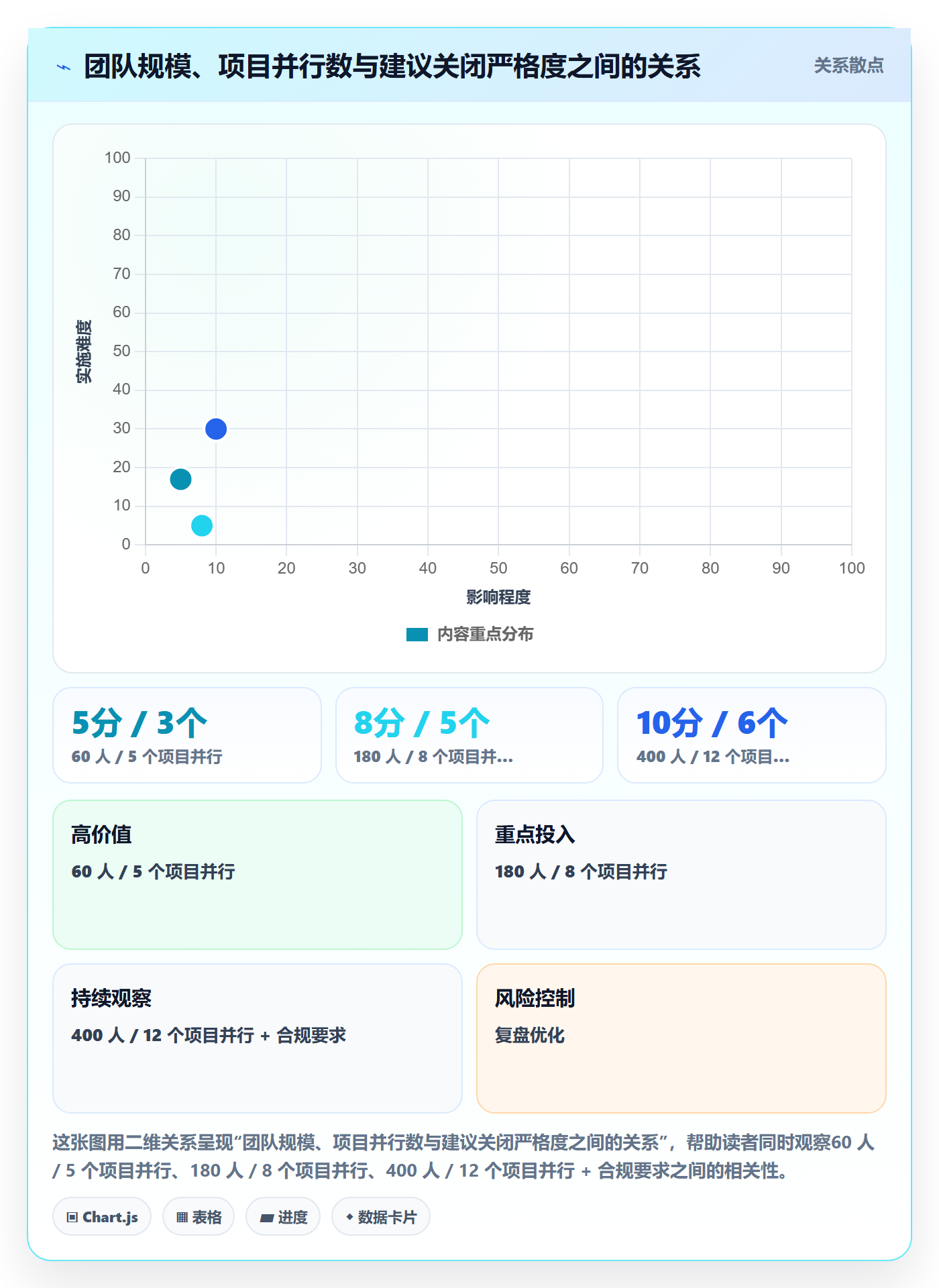 关闭最佳实践：项目经理任务执行流程优化，常见问题