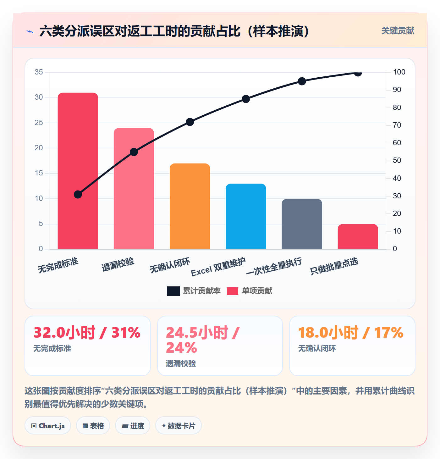 批量分配落地方案:项目经理开展任务分派的入门指南案例解析