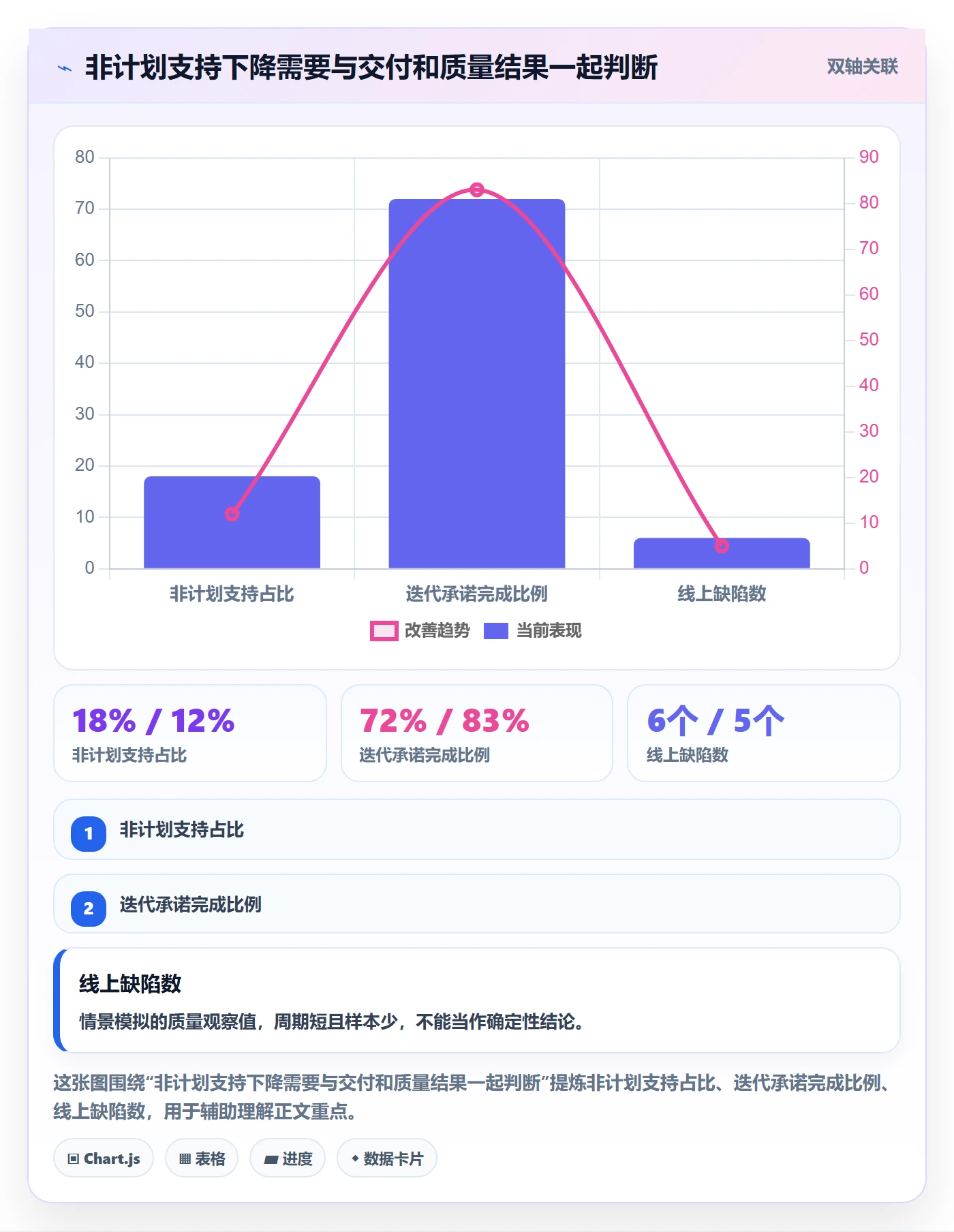 工时表如何做好项目工时?研发团队效率提升与操作步骤