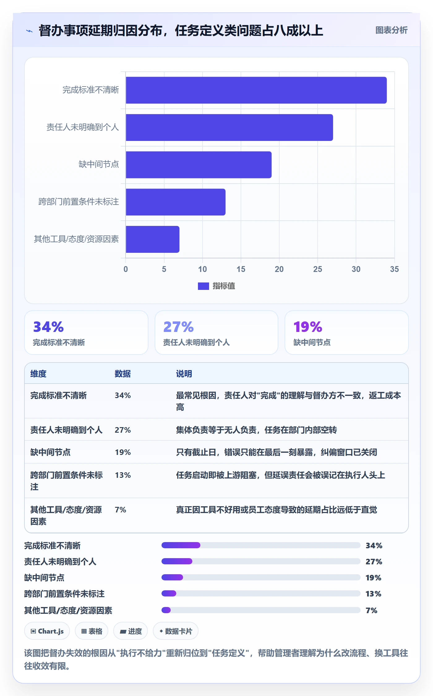 督办管理方法大全：企业管理者任务提醒数据分析落地清单