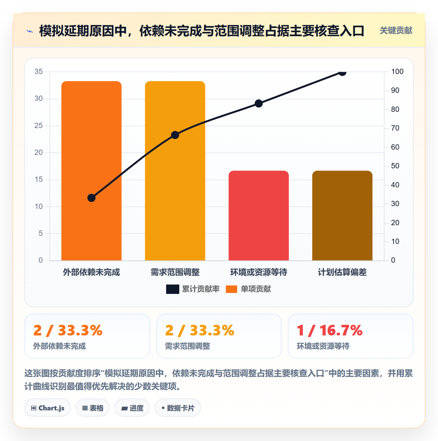 月视图实操方法：PMO提升日历视图效率的数据分析方法与模板